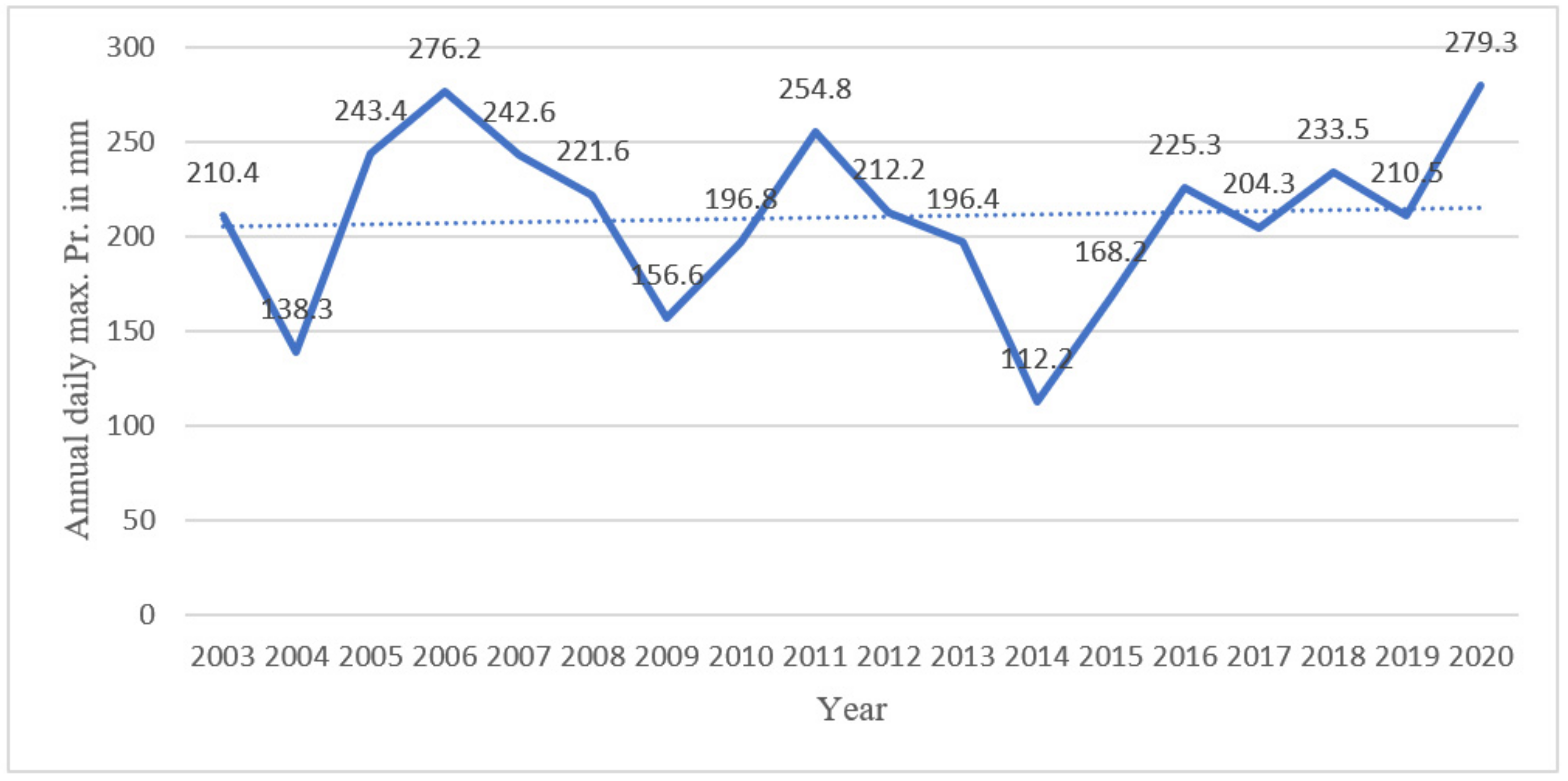 Architecture 02 00039 g0a3