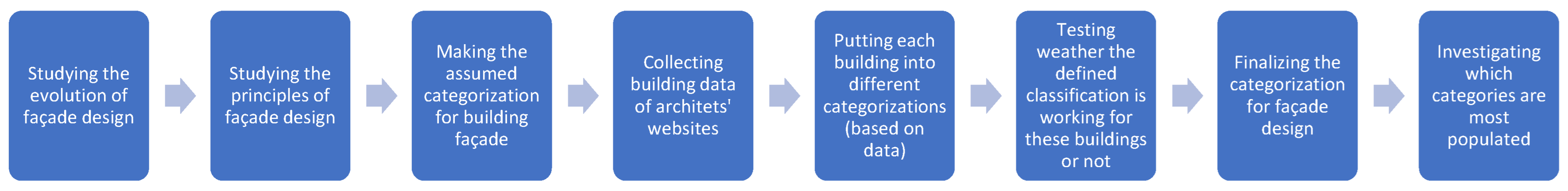 Architecture 03 00001 g001 Architecture 03 00001 g001