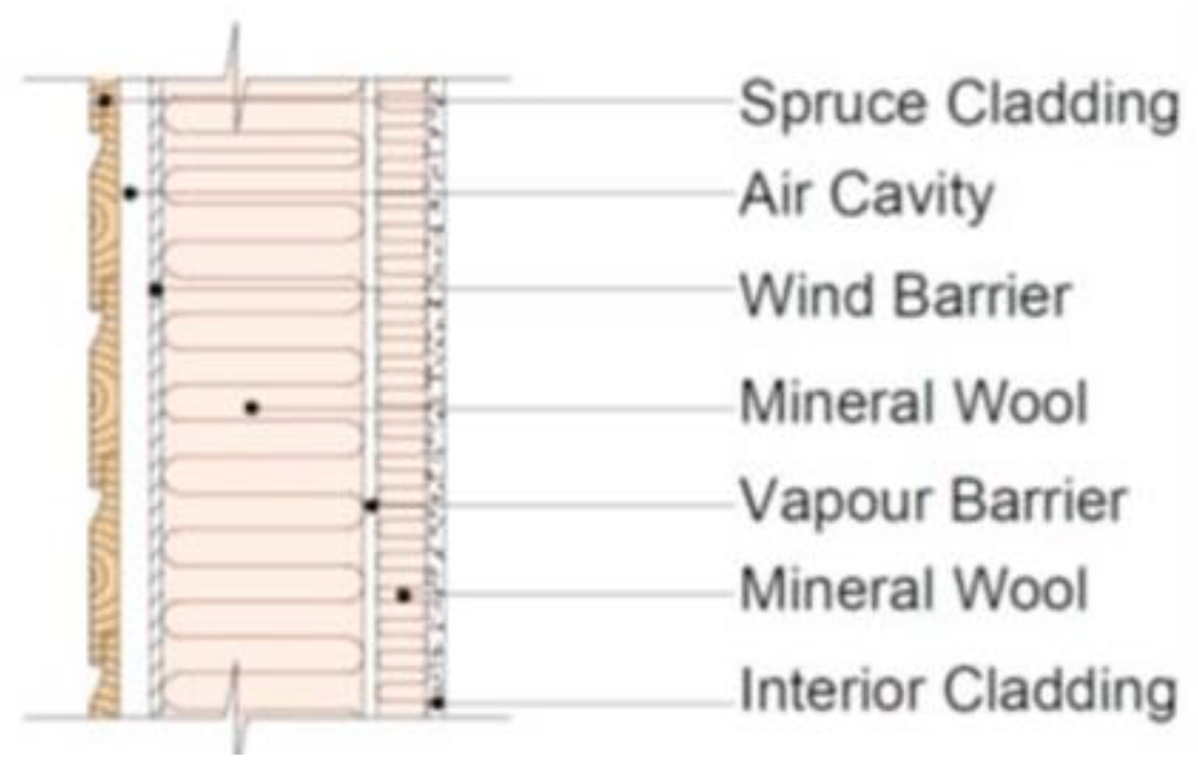 Architecture 03 00001 g002 Architecture 03 00001 g002