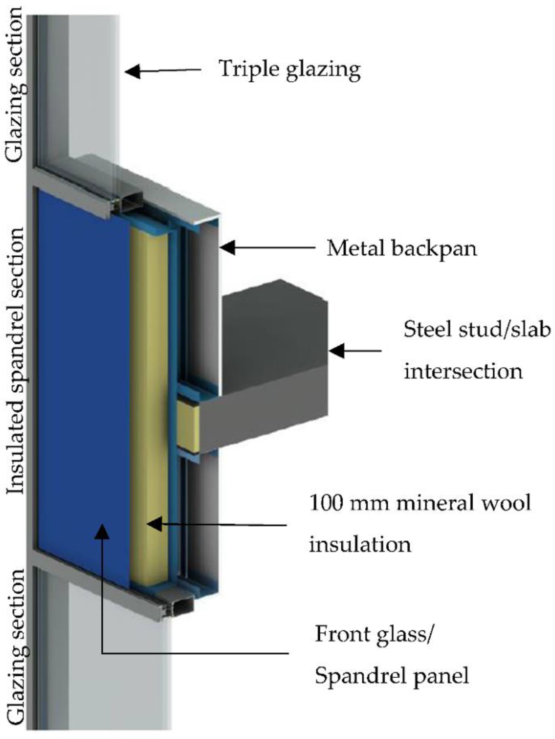 Architecture 03 00001 g003 Architecture 03 00001 g003