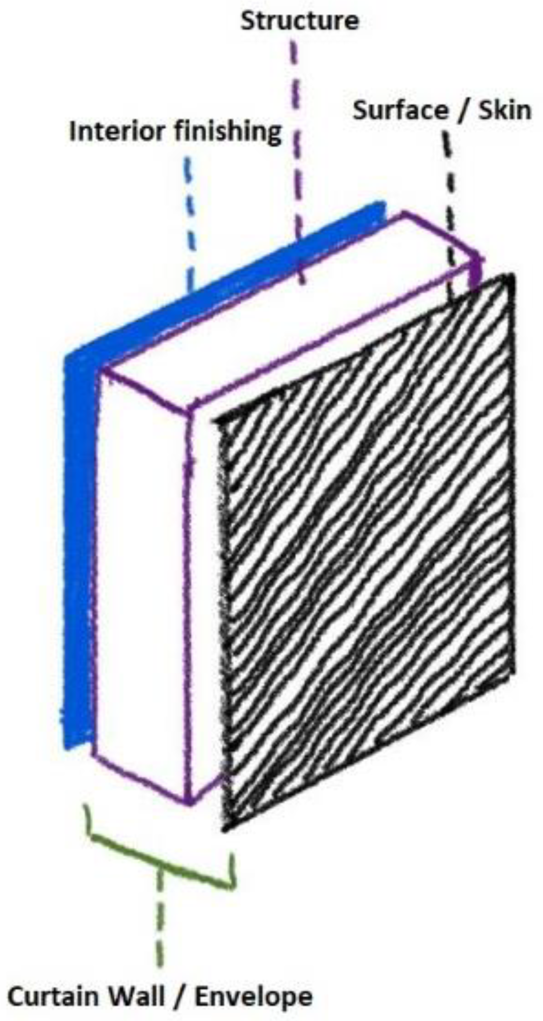 Architecture 03 00001 g006 Architecture 03 00001 g006