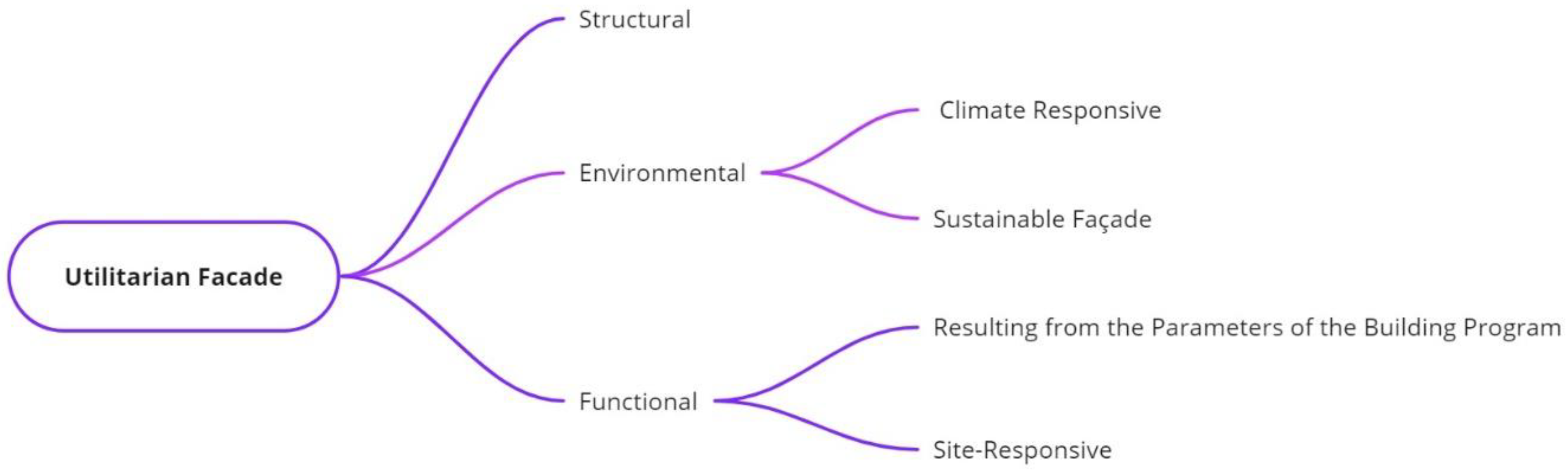 Architecture 03 00001 g008 Architecture 03 00001 g008