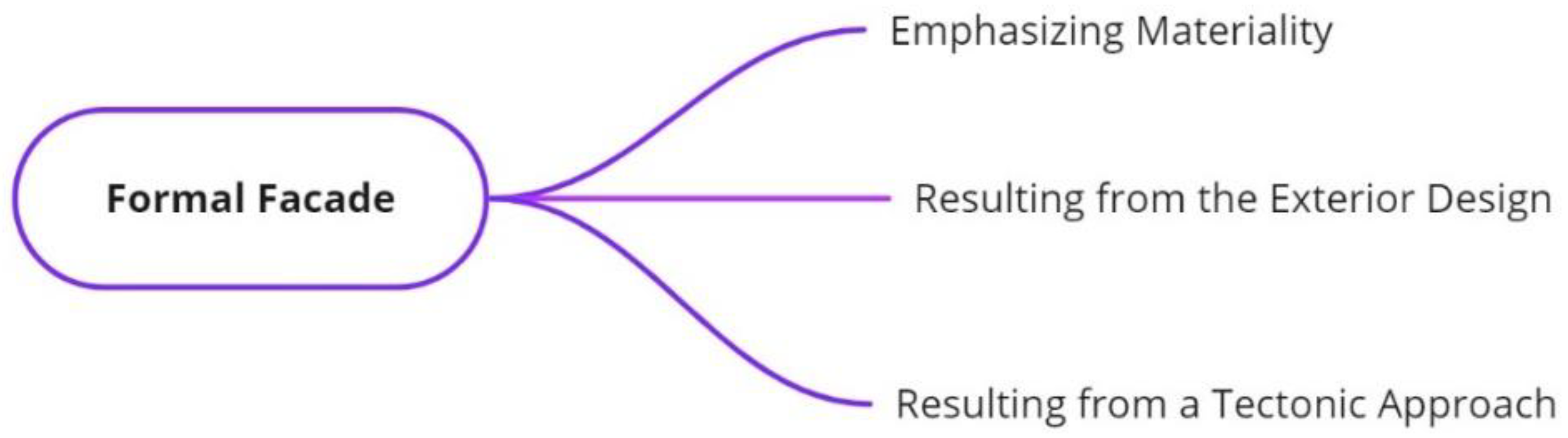 Architecture 03 00001 g011 Architecture 03 00001 g011