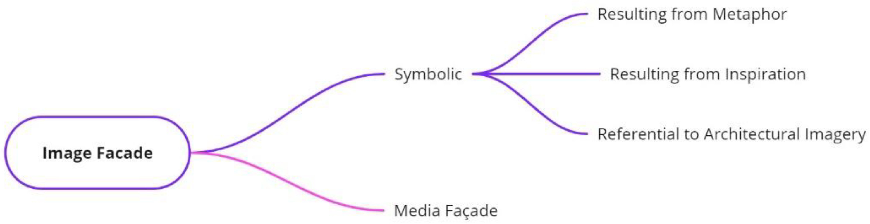 Architecture 03 00001 g015 Architecture 03 00001 g015