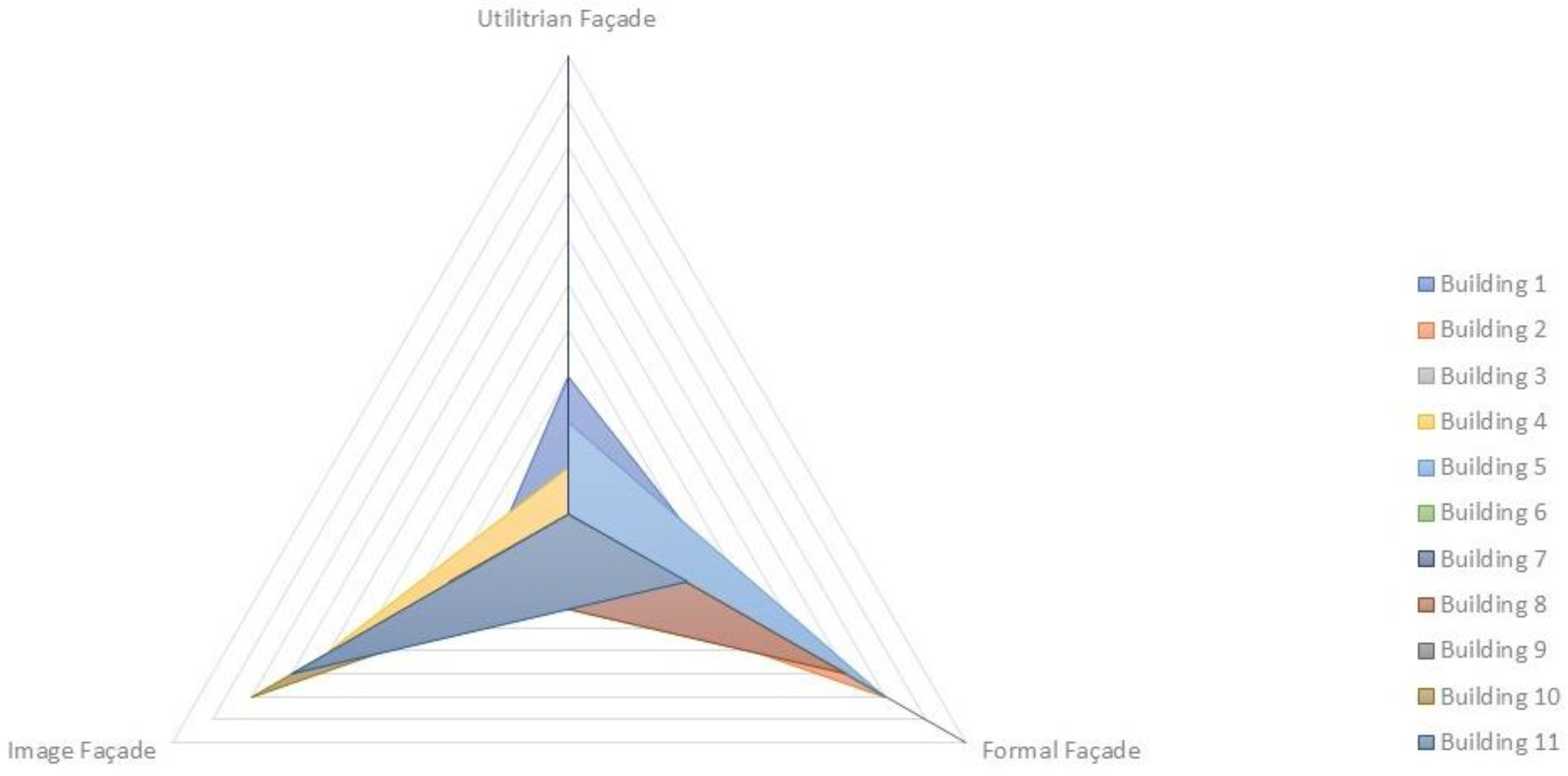 Architecture 03 00001 g032 Architecture 03 00001 g032