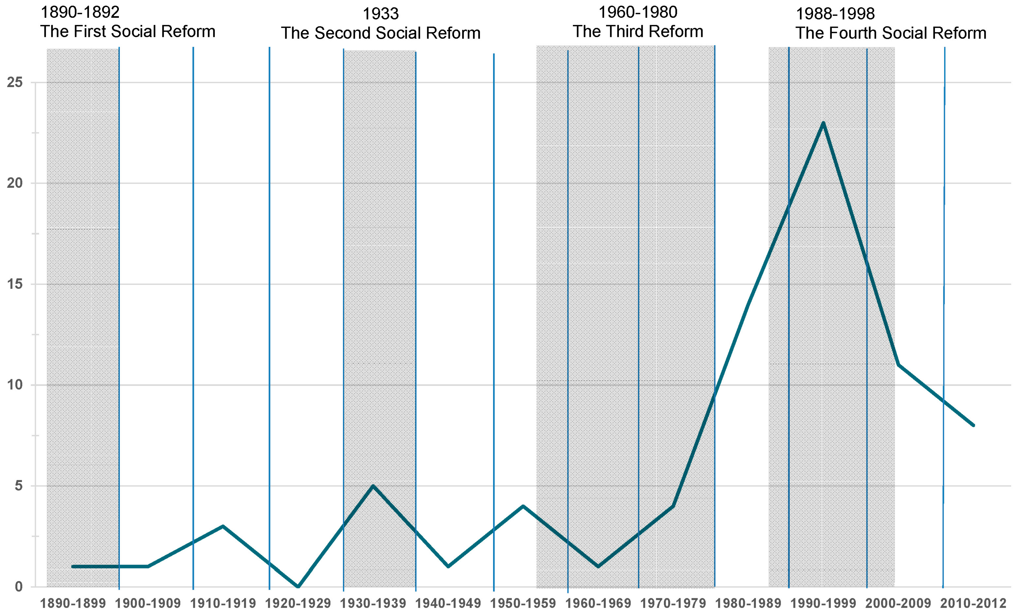 Architecture 03 00005 g001