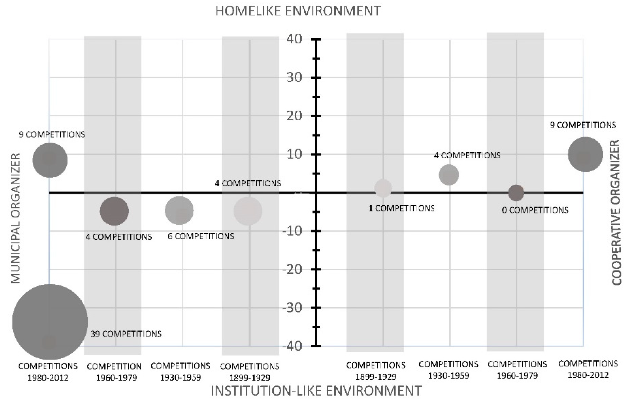 Architecture 03 00005 g003