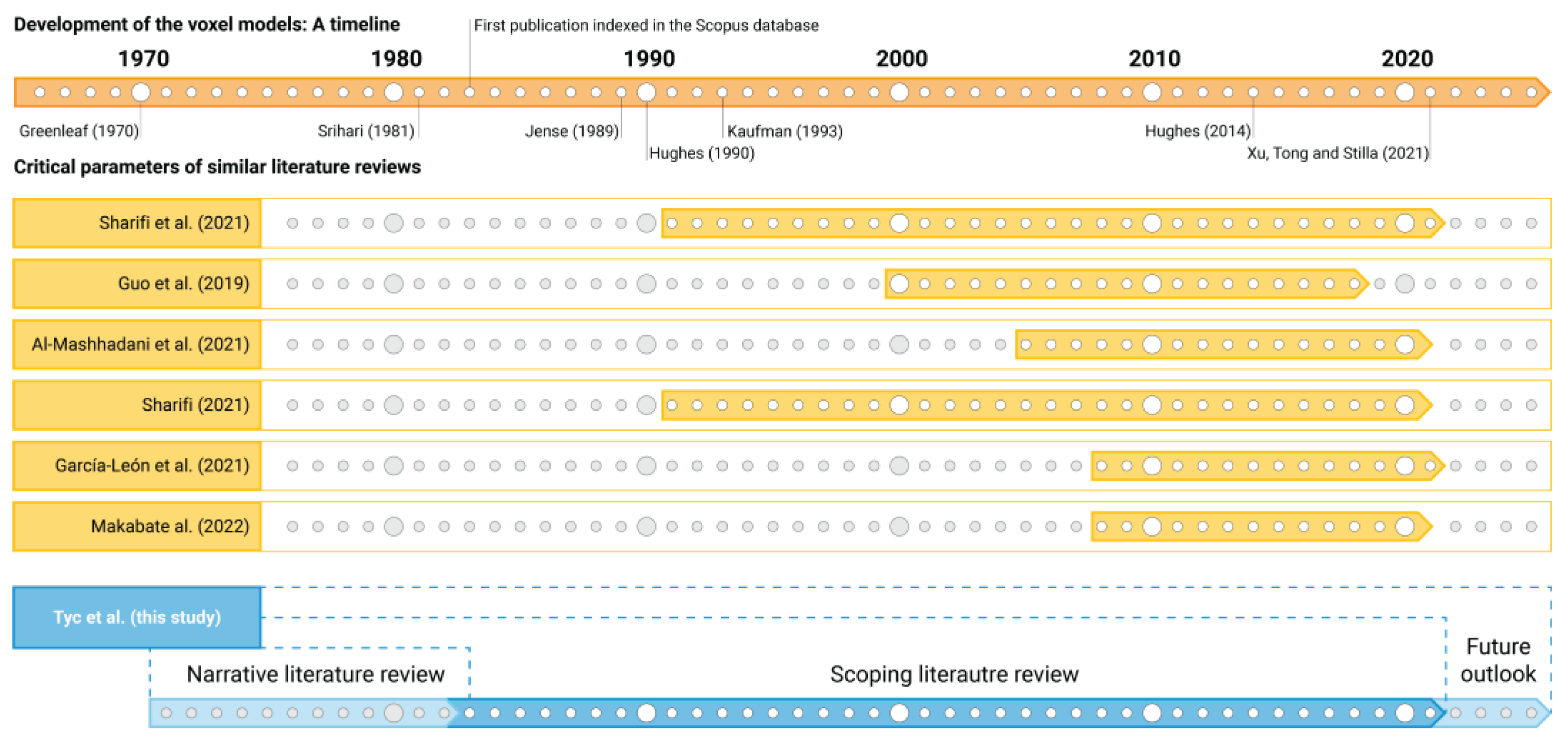 Architecture 03 00010 g001 Architecture 03 00010 g001