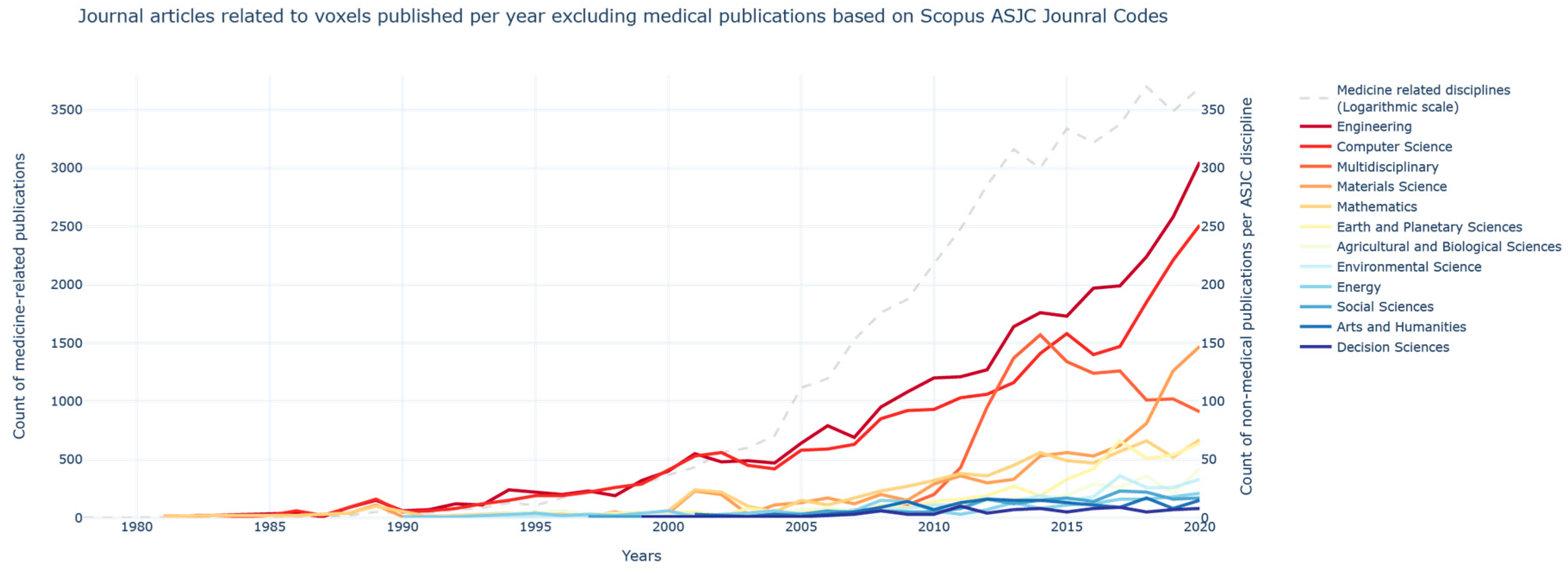 Architecture 03 00010 g003 Architecture 03 00010 g003