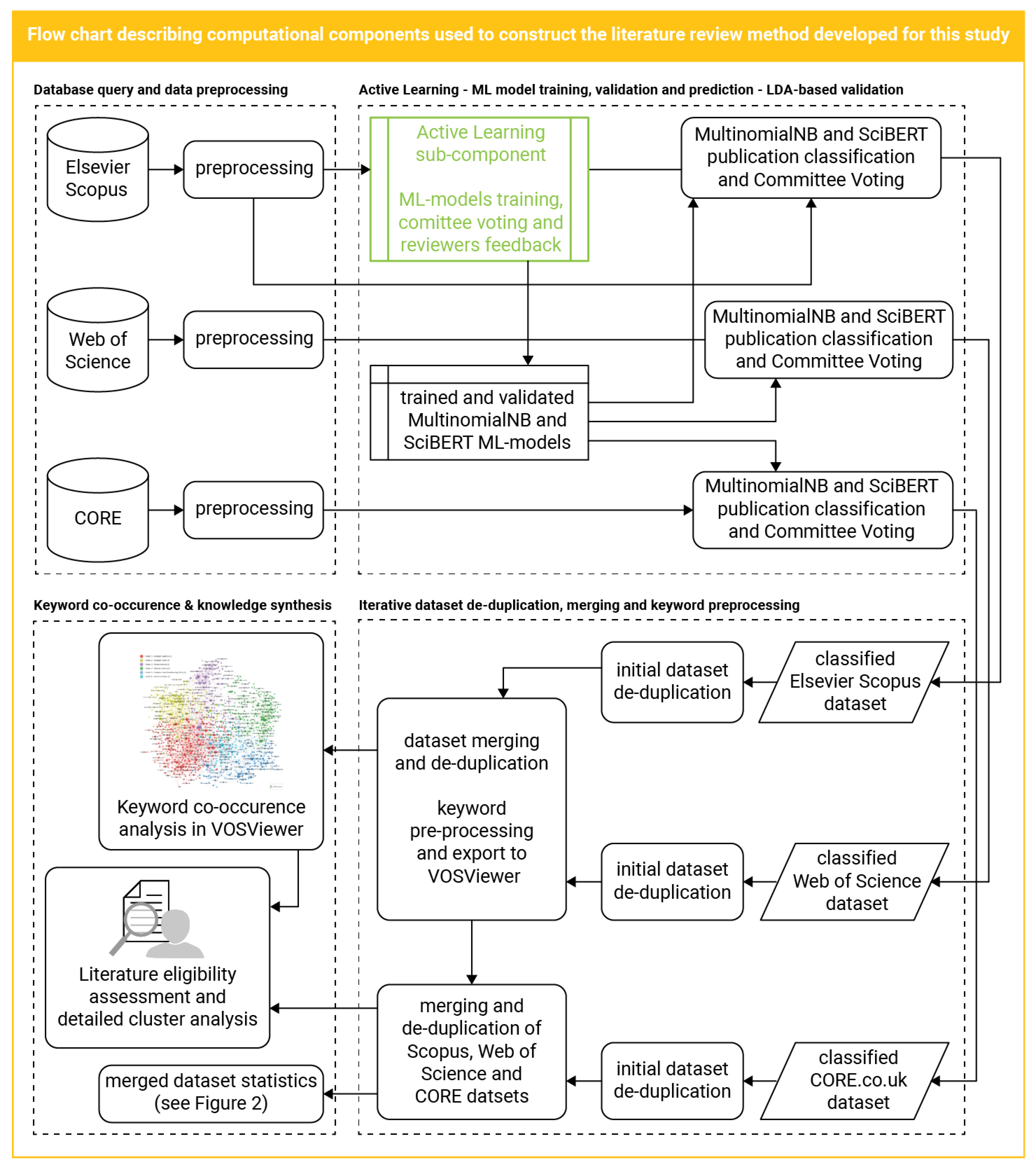 Architecture 03 00010 g004 Architecture 03 00010 g004