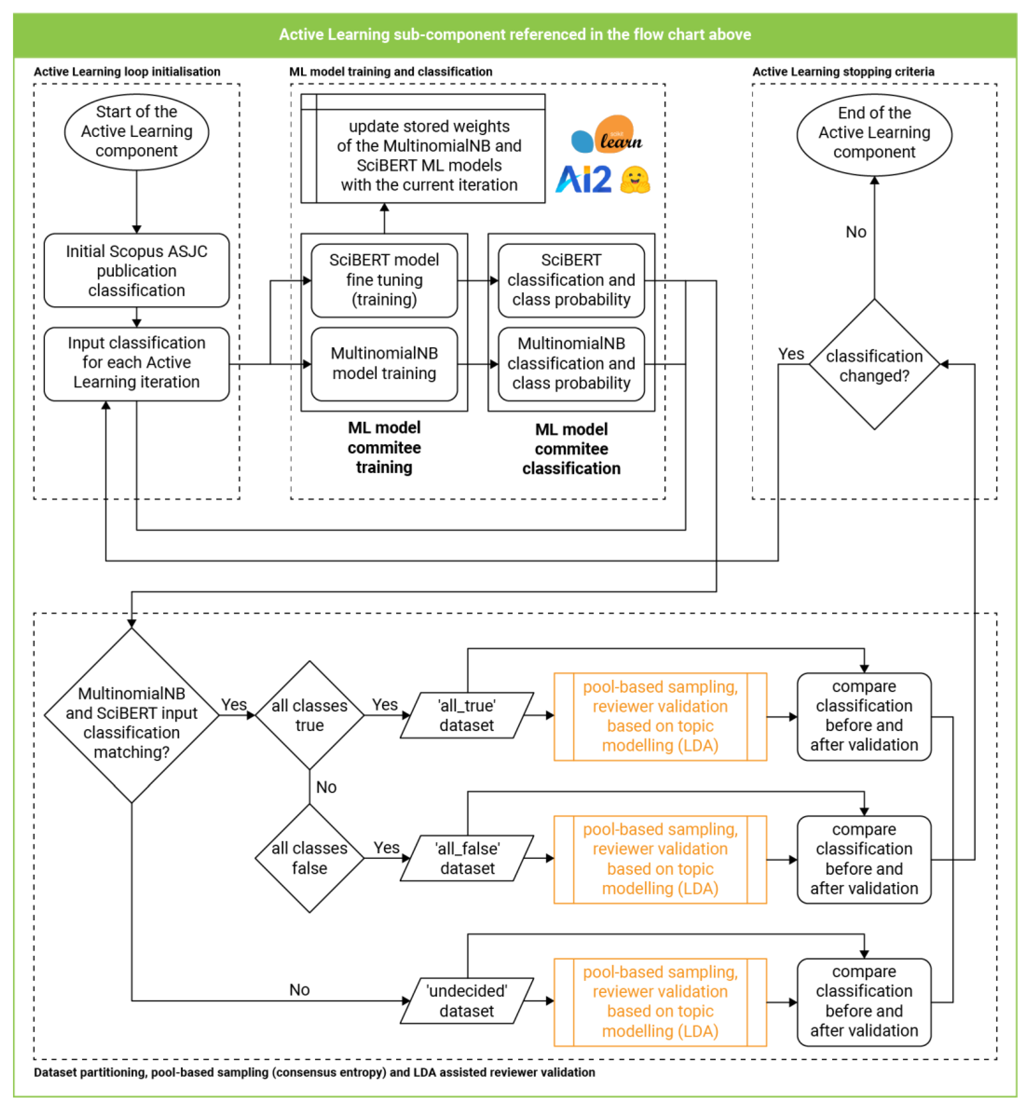 Architecture 03 00010 g005 Architecture 03 00010 g005