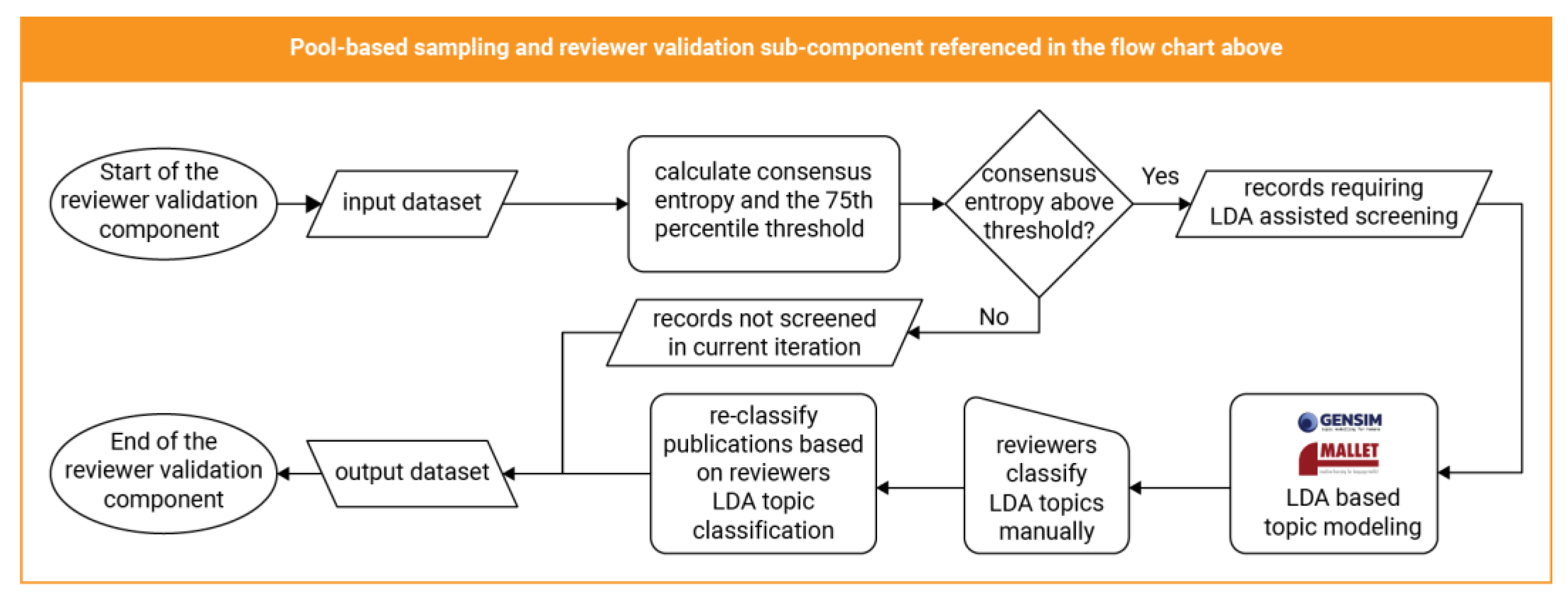 Architecture 03 00010 g006 Architecture 03 00010 g006