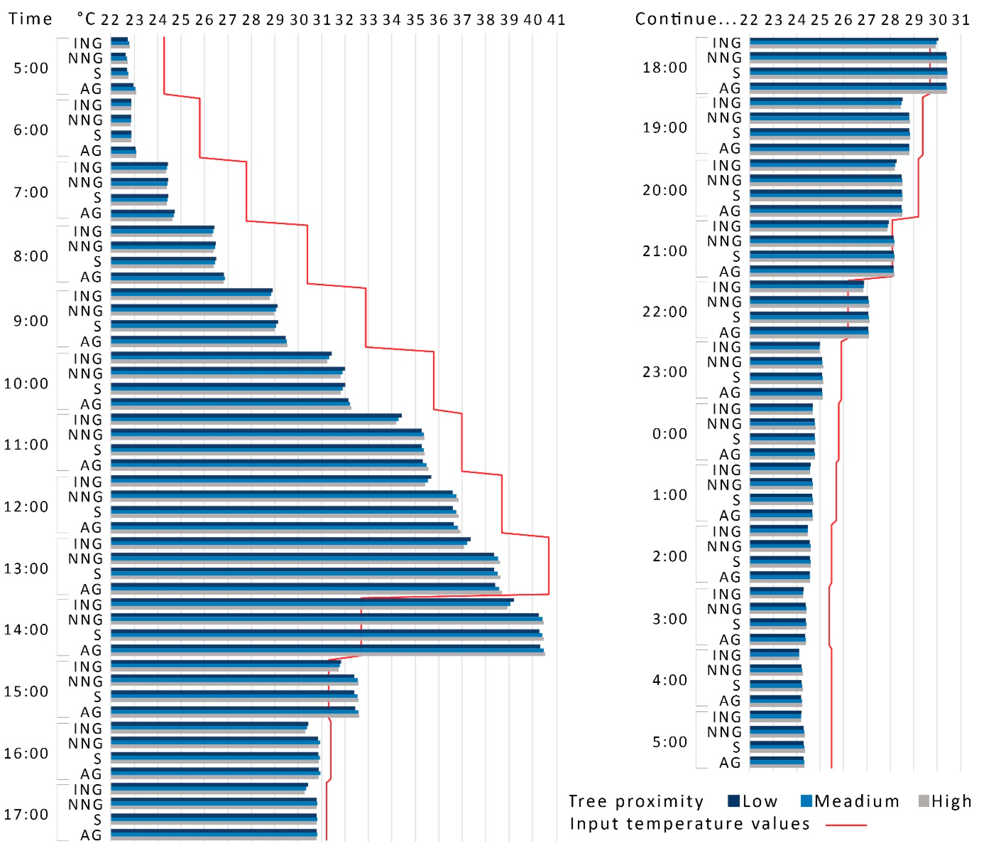 Architecture 03 00012 g003