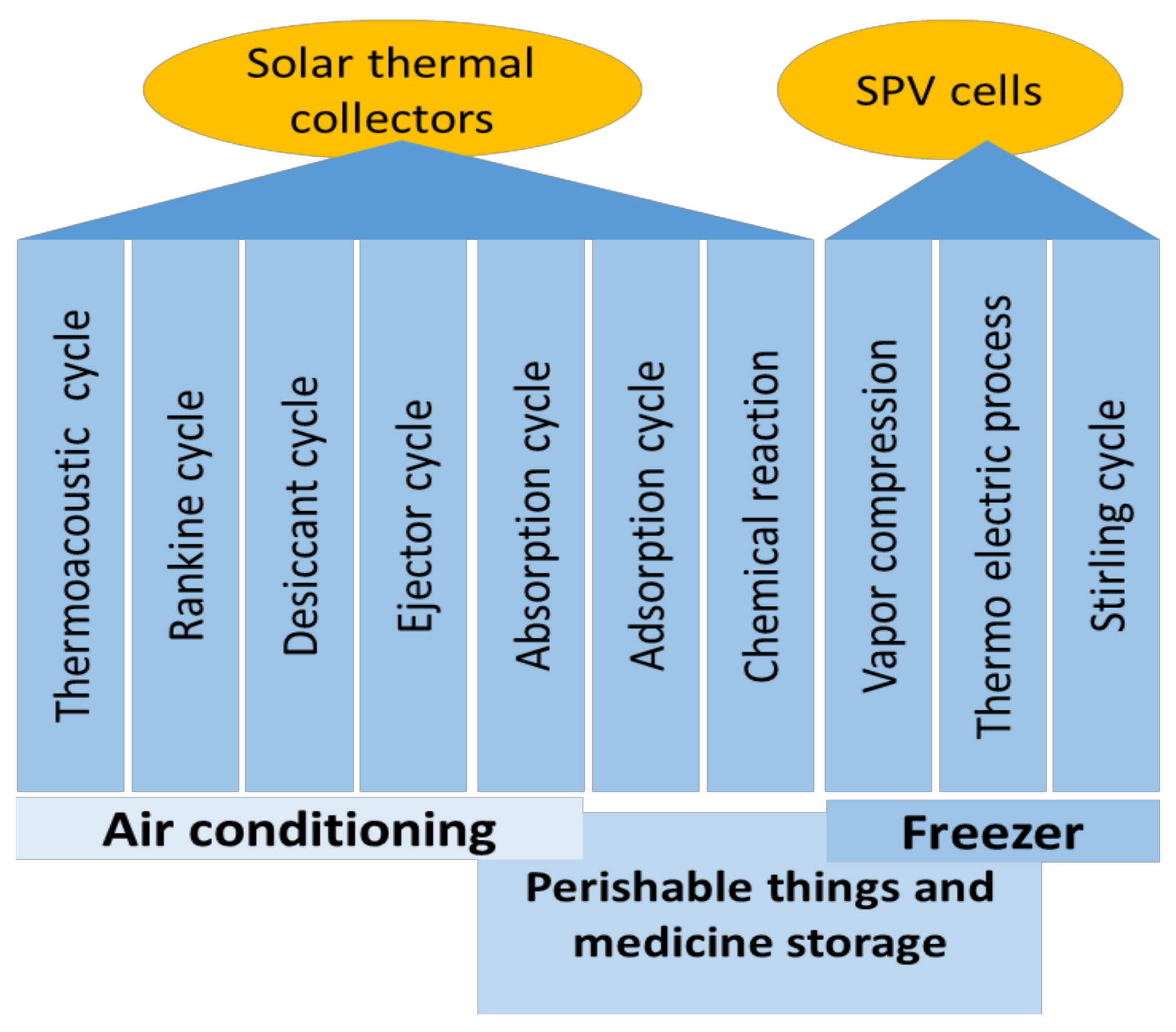 Architecture 03 00013 g003 Architecture 03 00013 g003