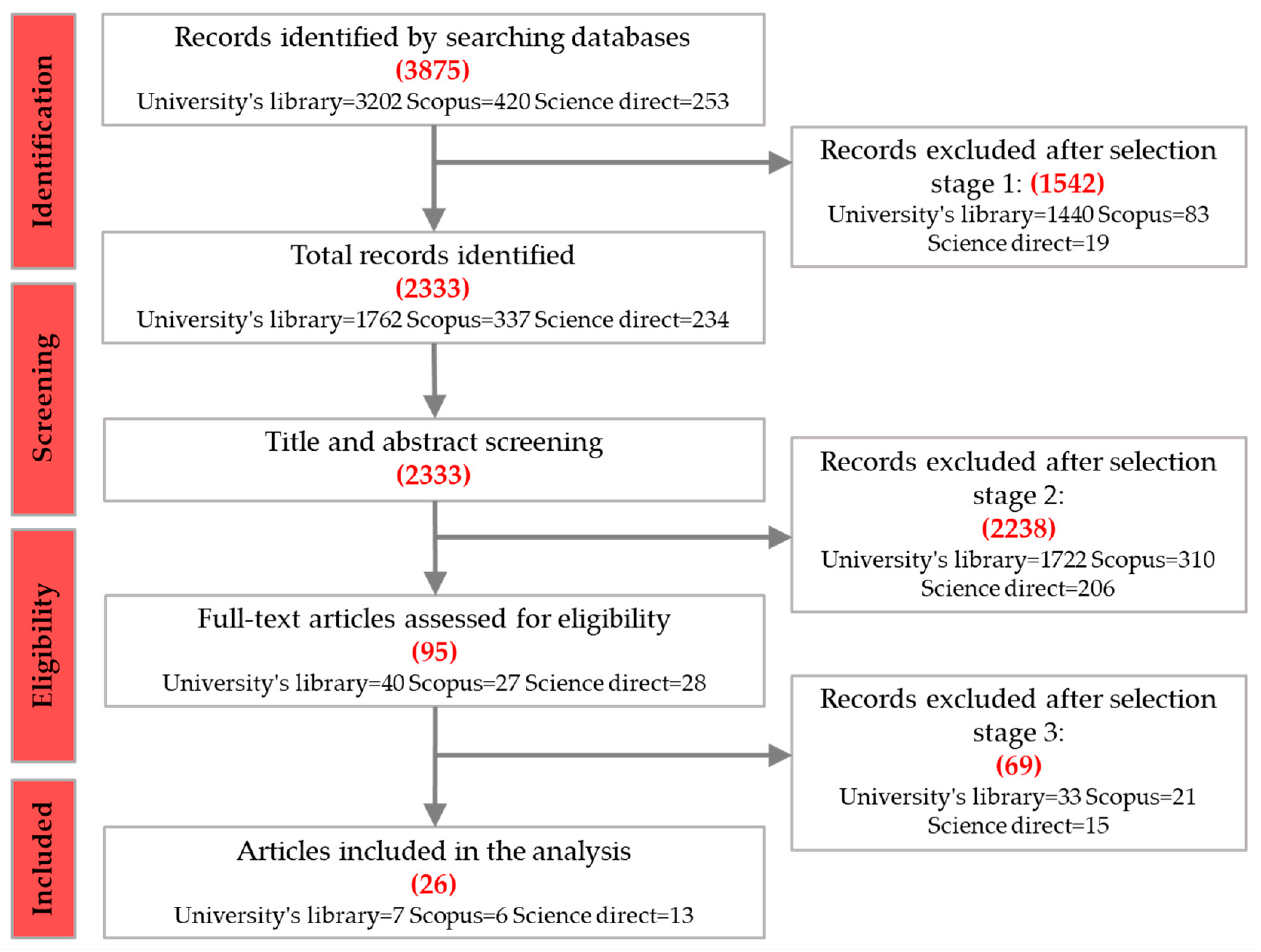Architecture 03 00016 g001 Architecture 03 00016 g001