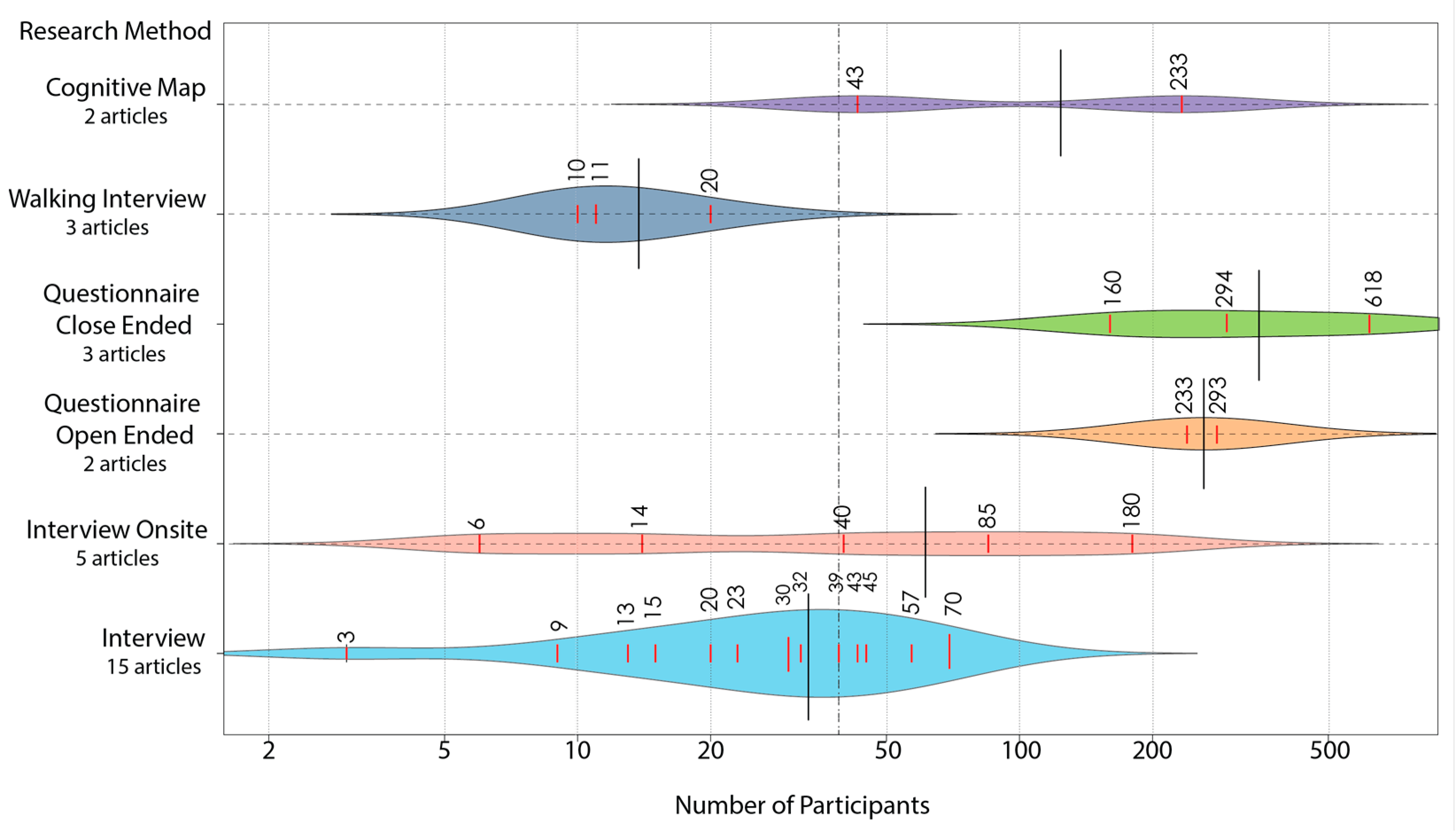 Architecture 03 00016 g006 Architecture 03 00016 g006