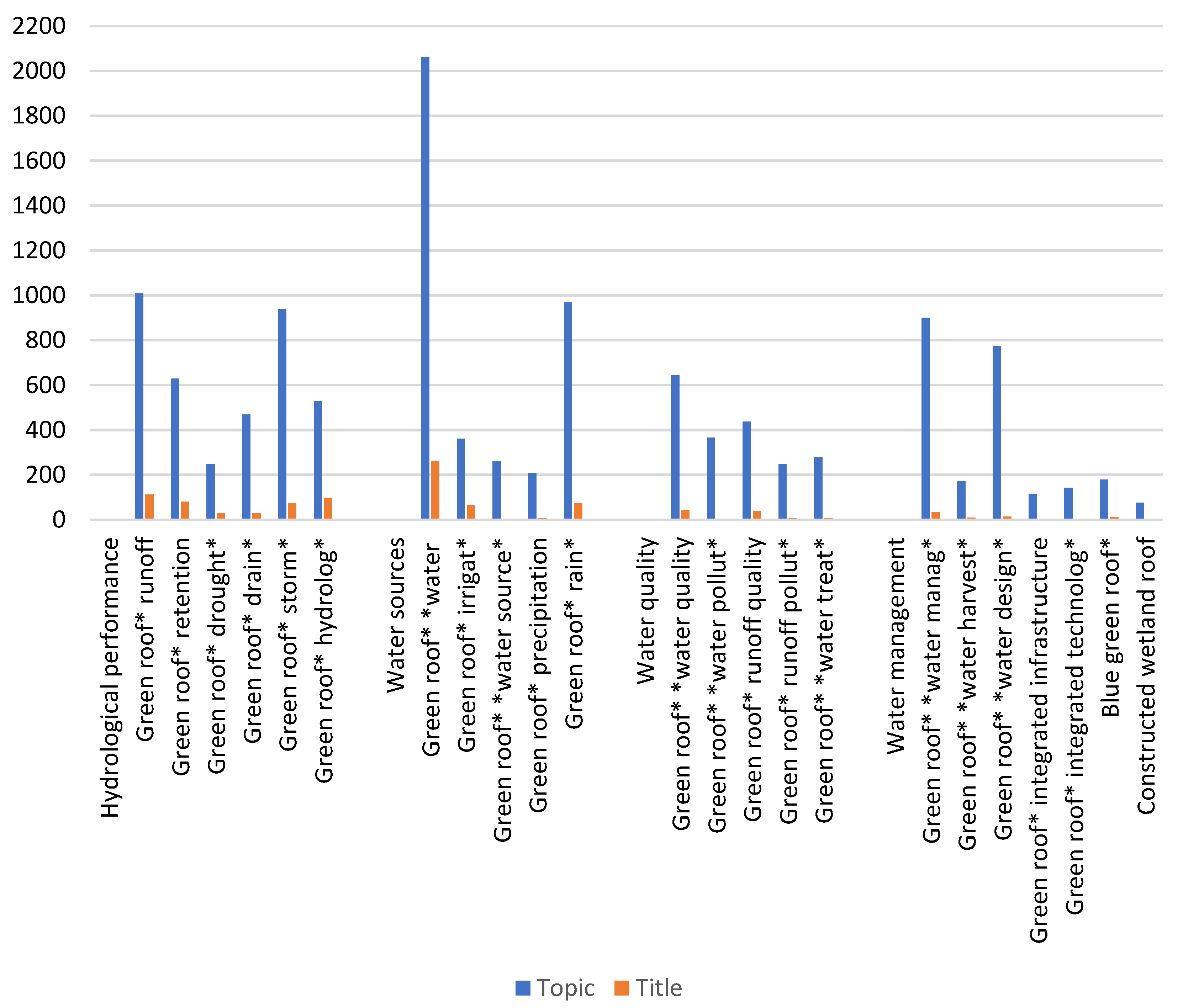 Architecture 03 00017 g002