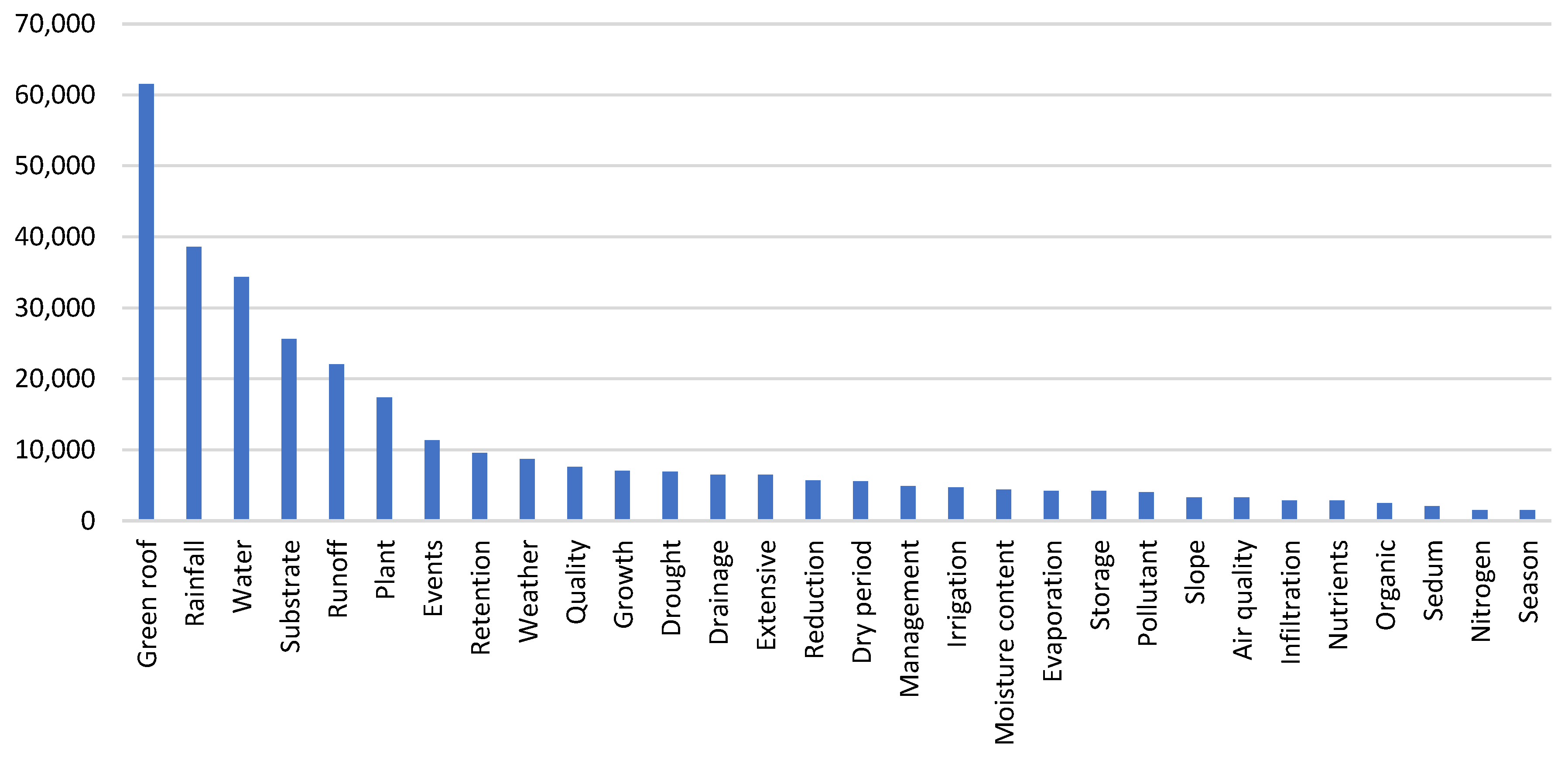 Architecture 03 00017 g004