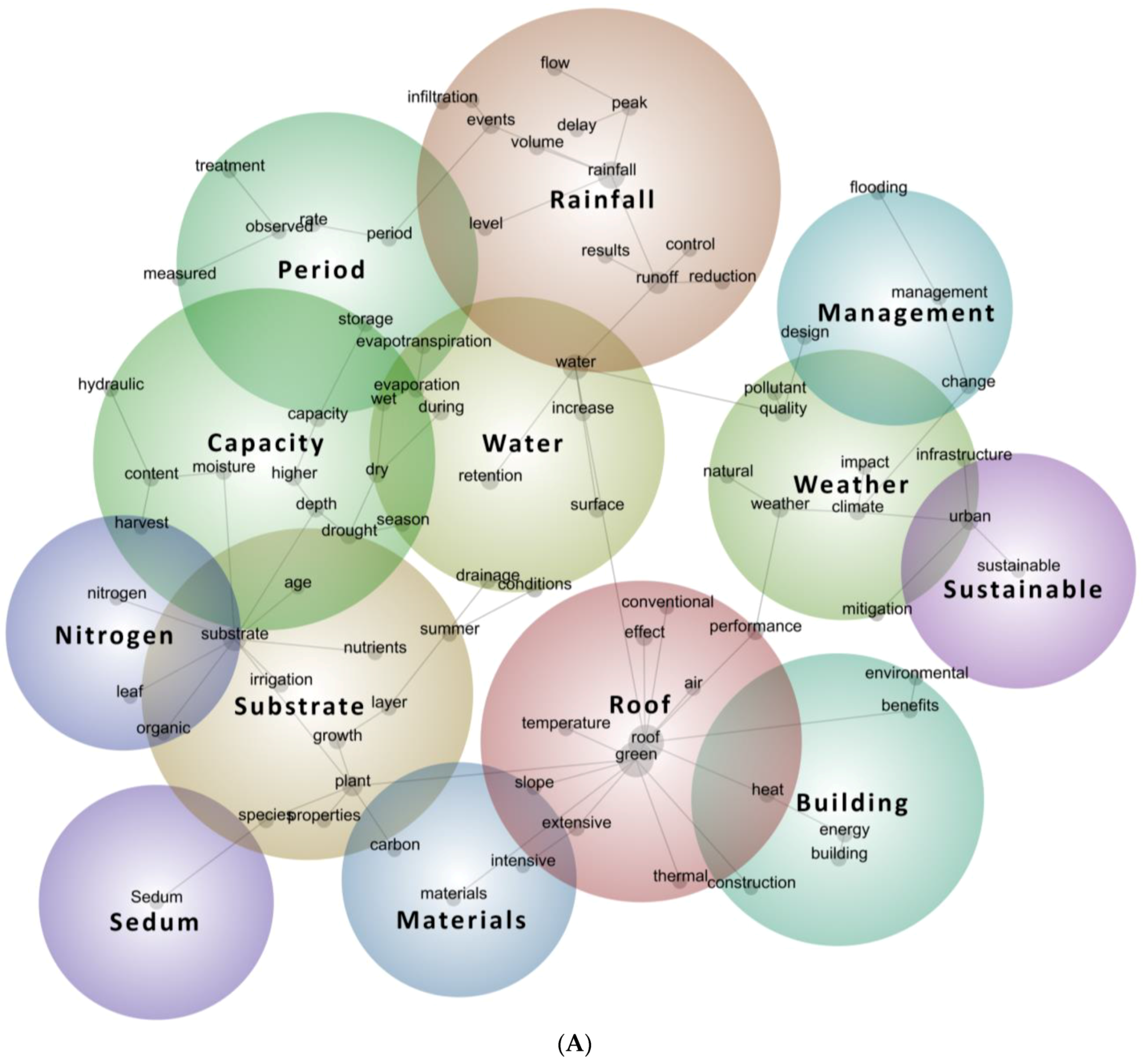 Architecture 03 00017 g005a