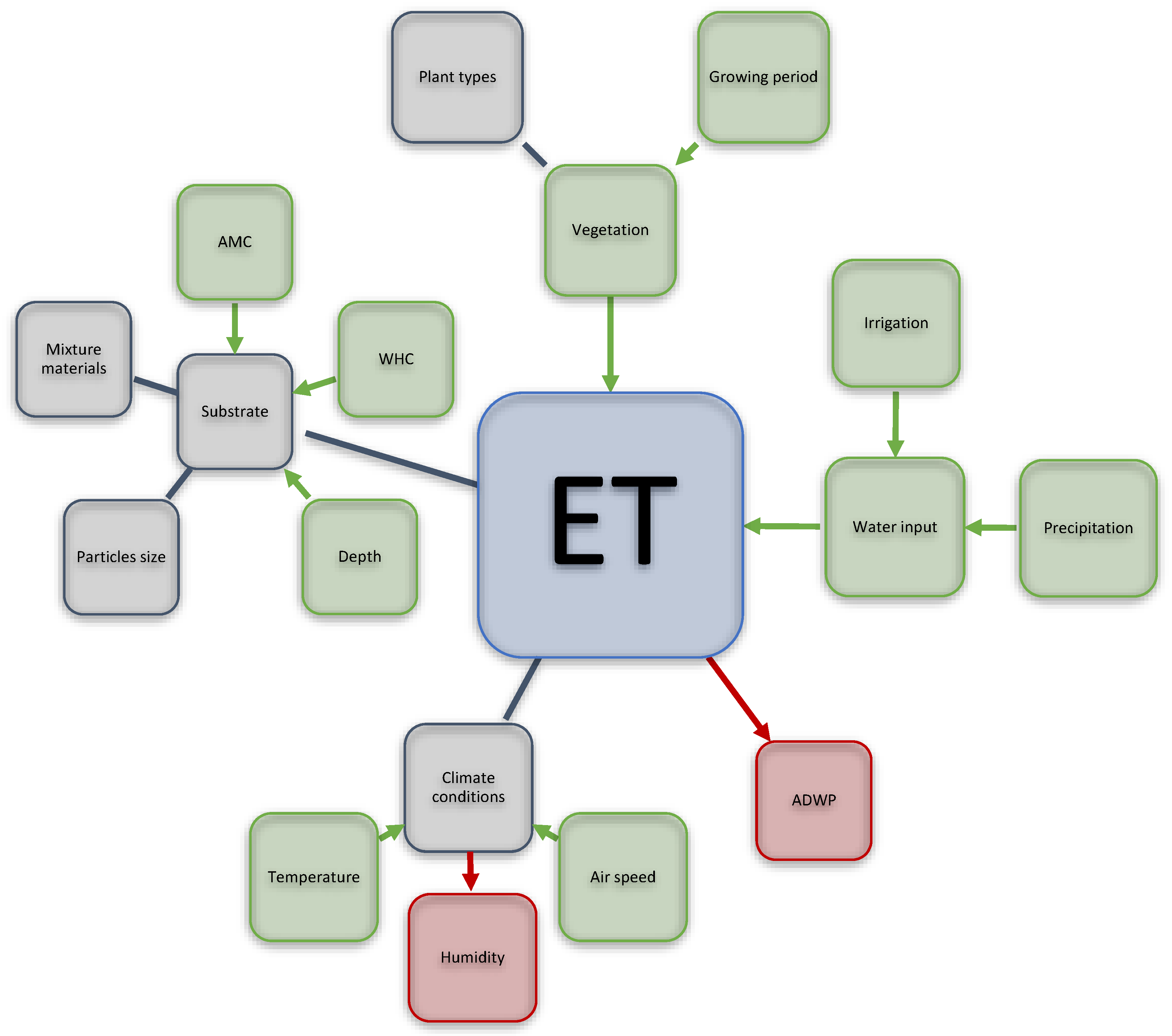 Architecture 03 00017 g008