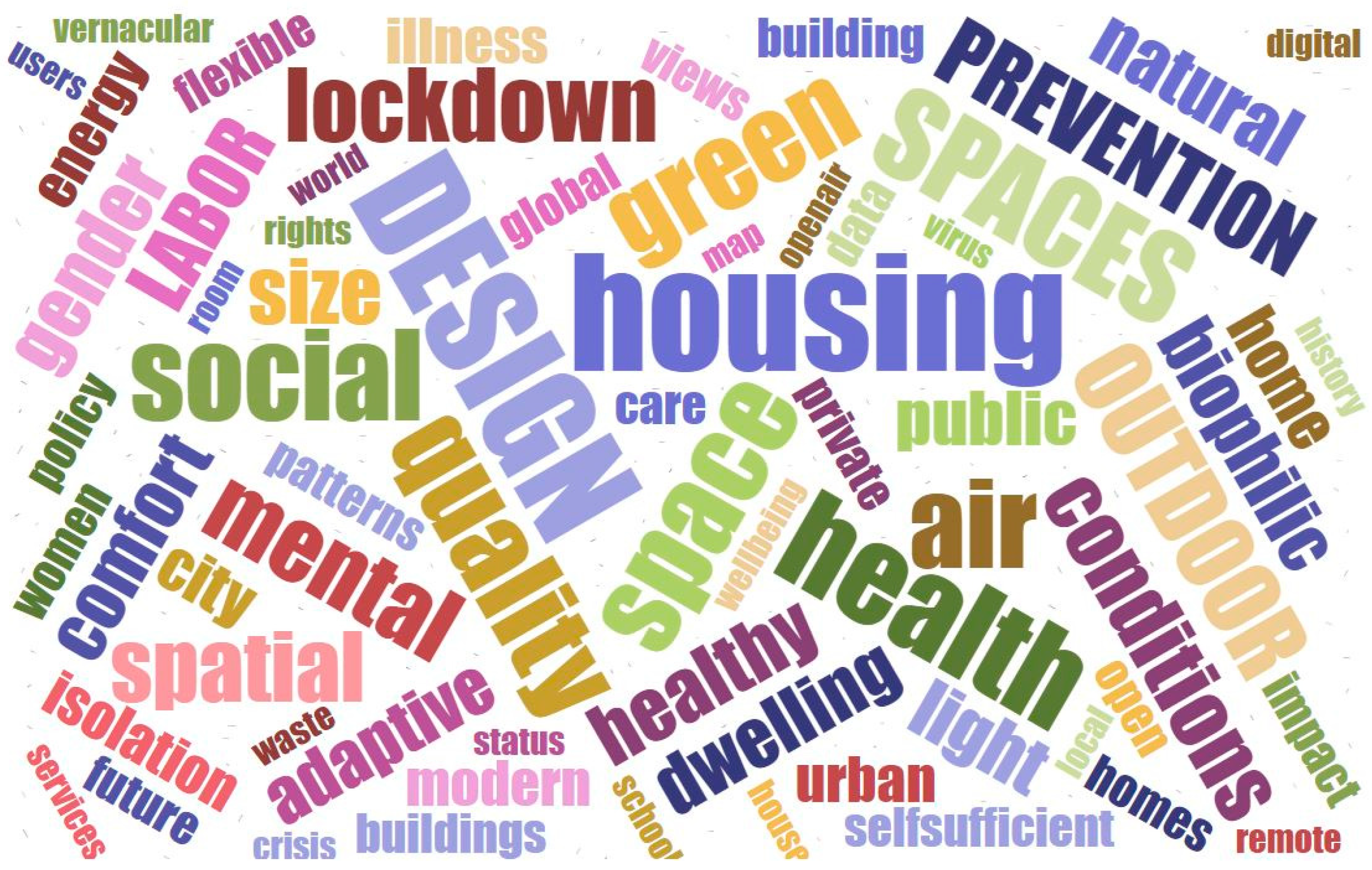 Architecture 03 00018 g002