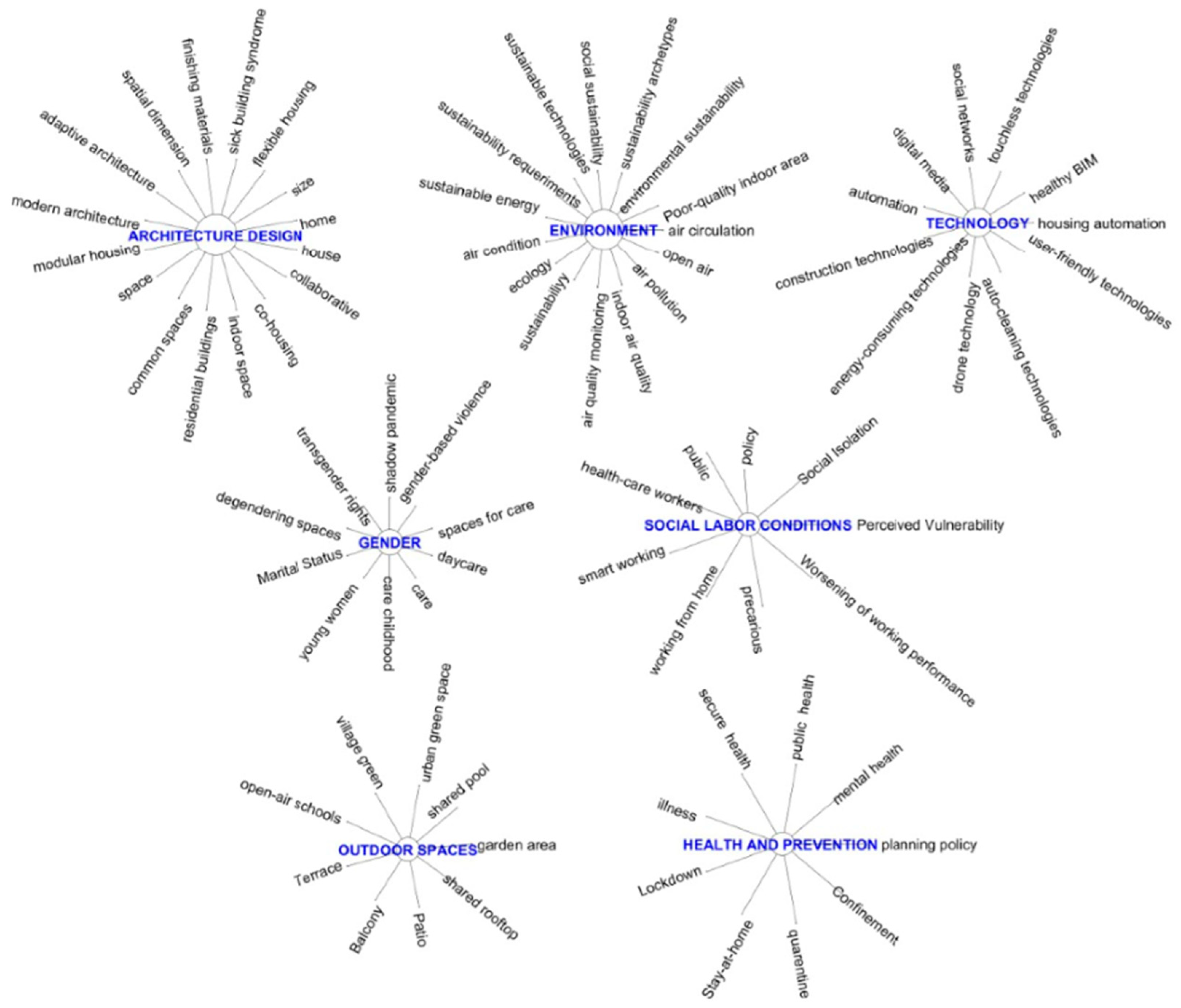 Architecture 03 00018 g003