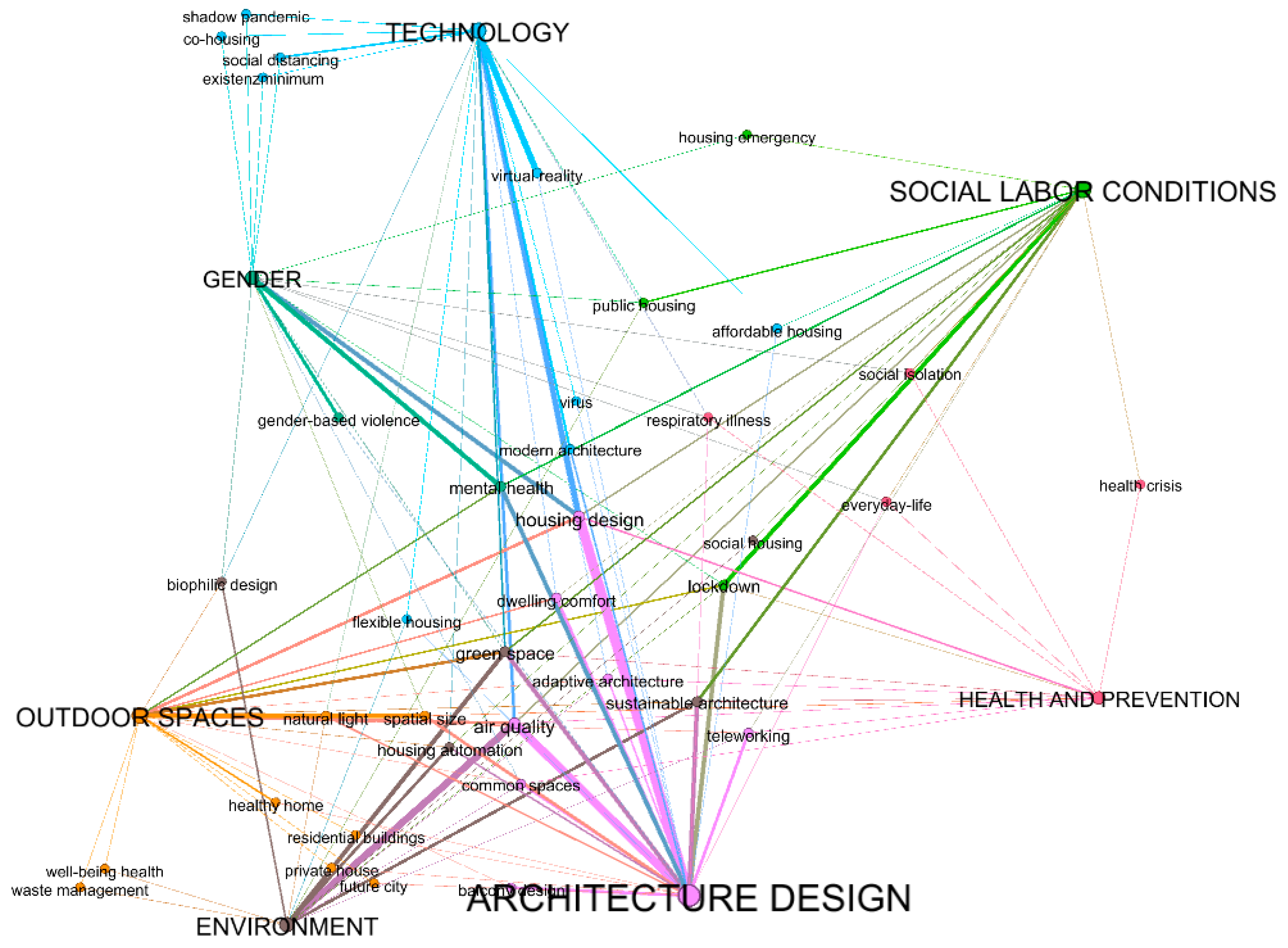 Architecture 03 00018 g005