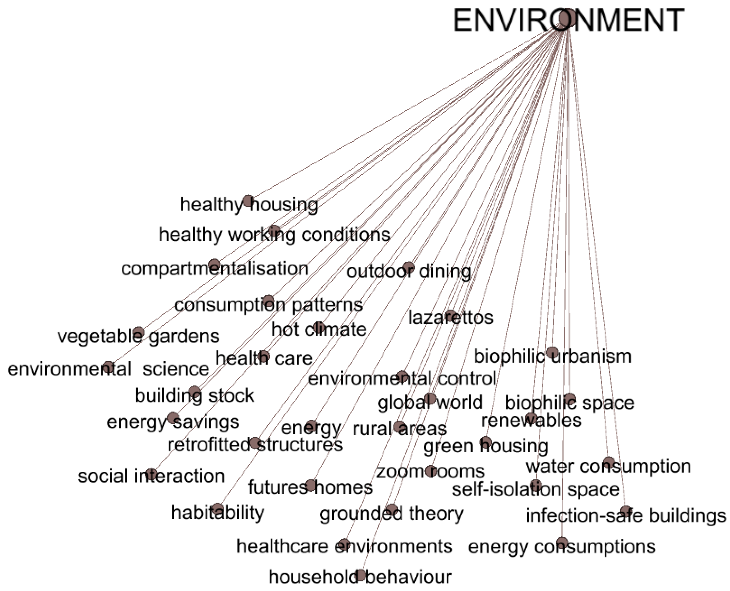 Architecture 03 00018 g007