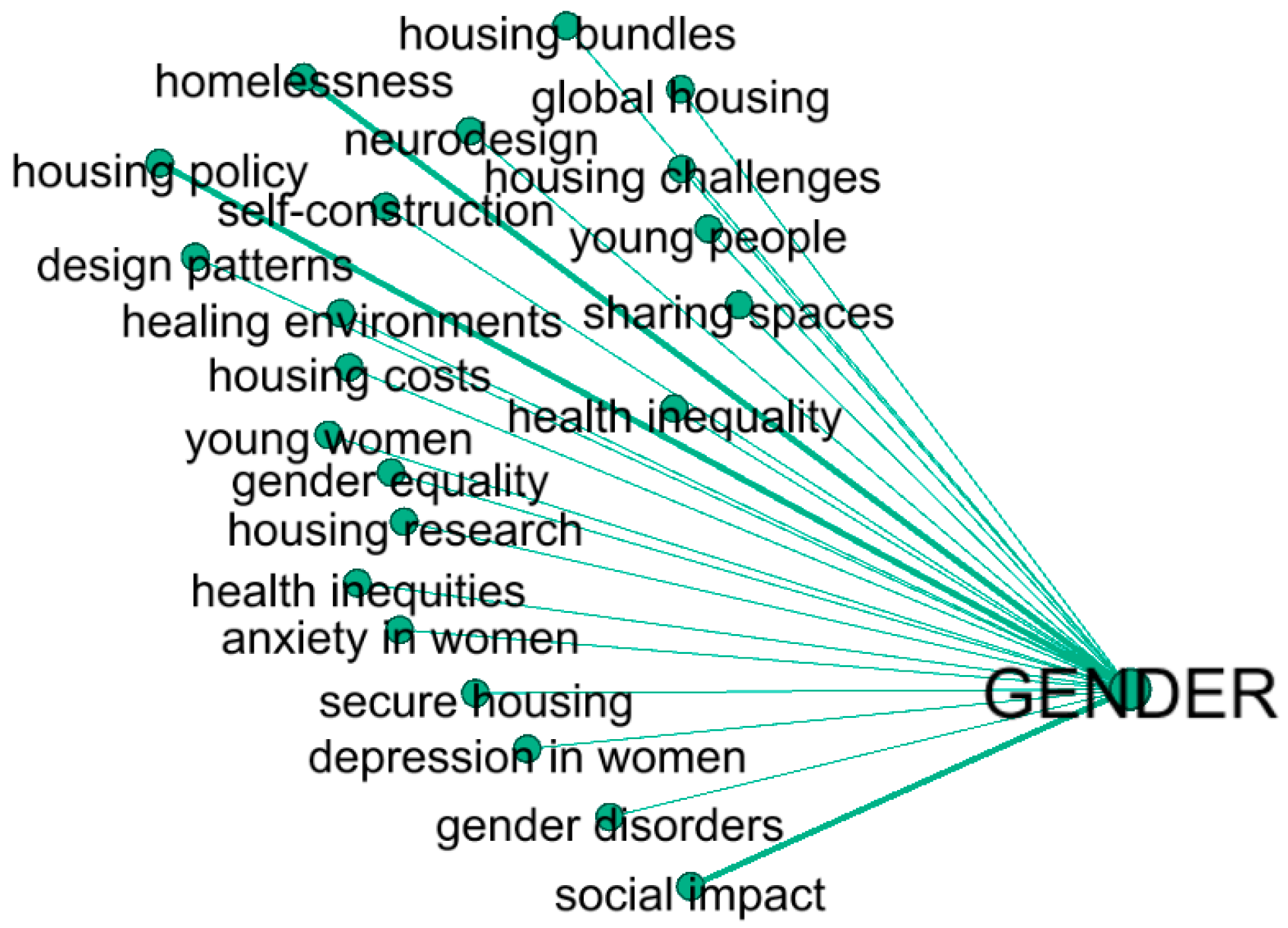 Architecture 03 00018 g008