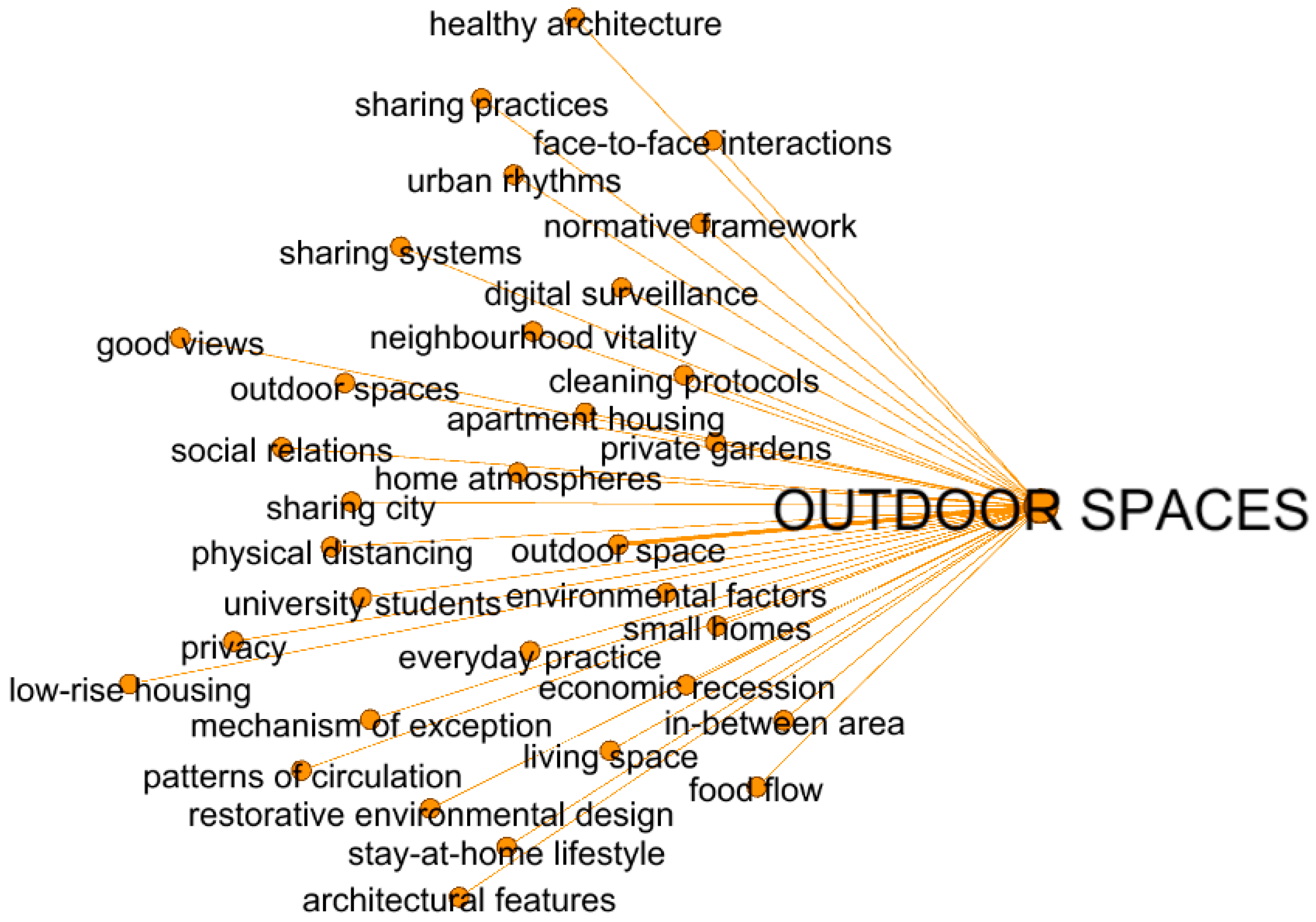 Architecture 03 00018 g010