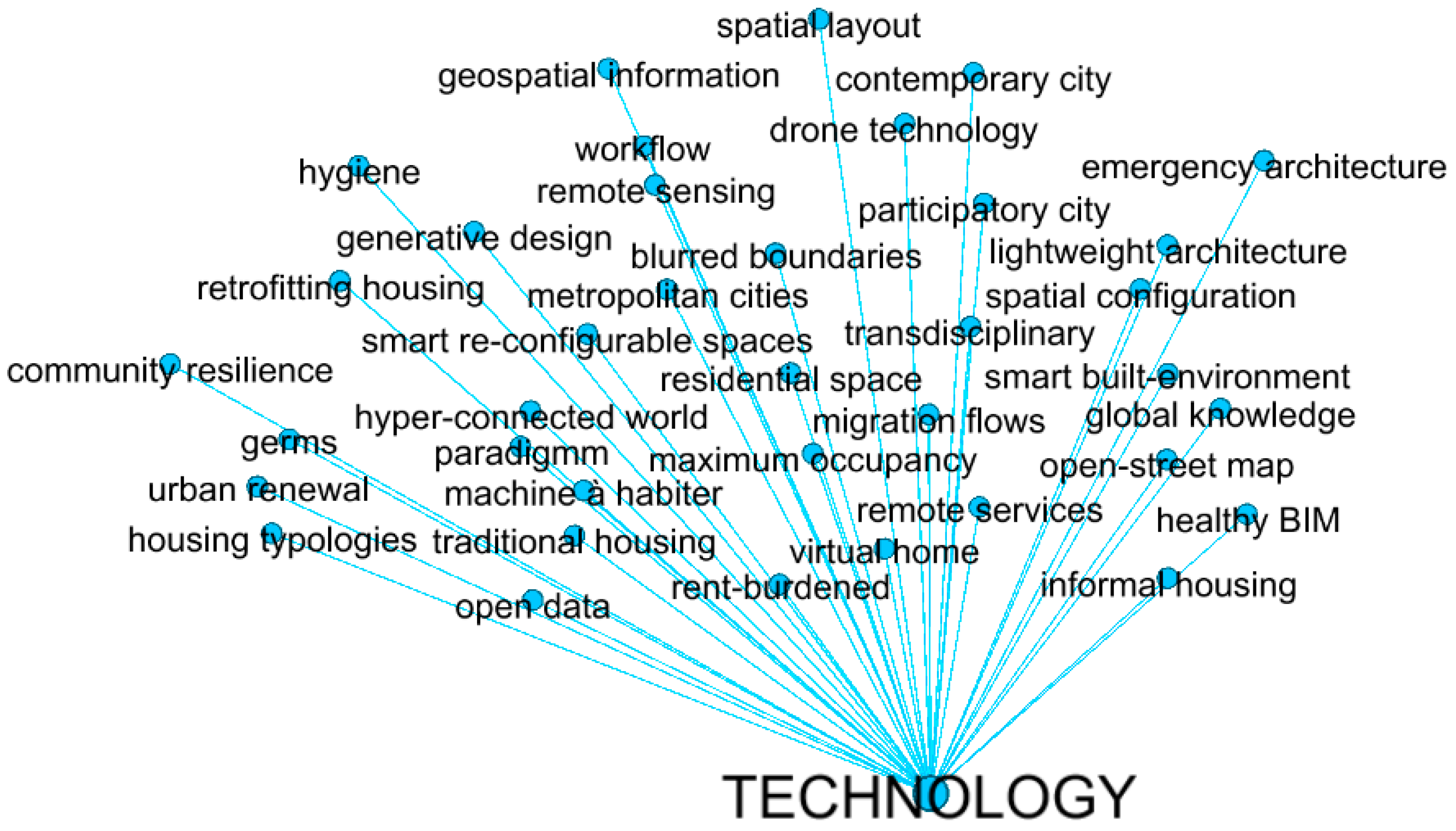Architecture 03 00018 g012