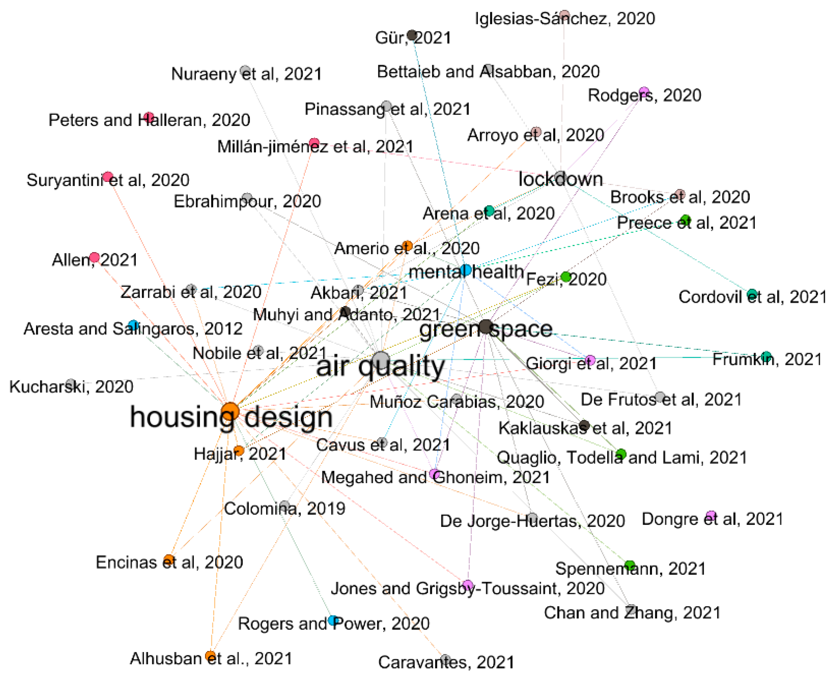 Architecture 03 00018 g015