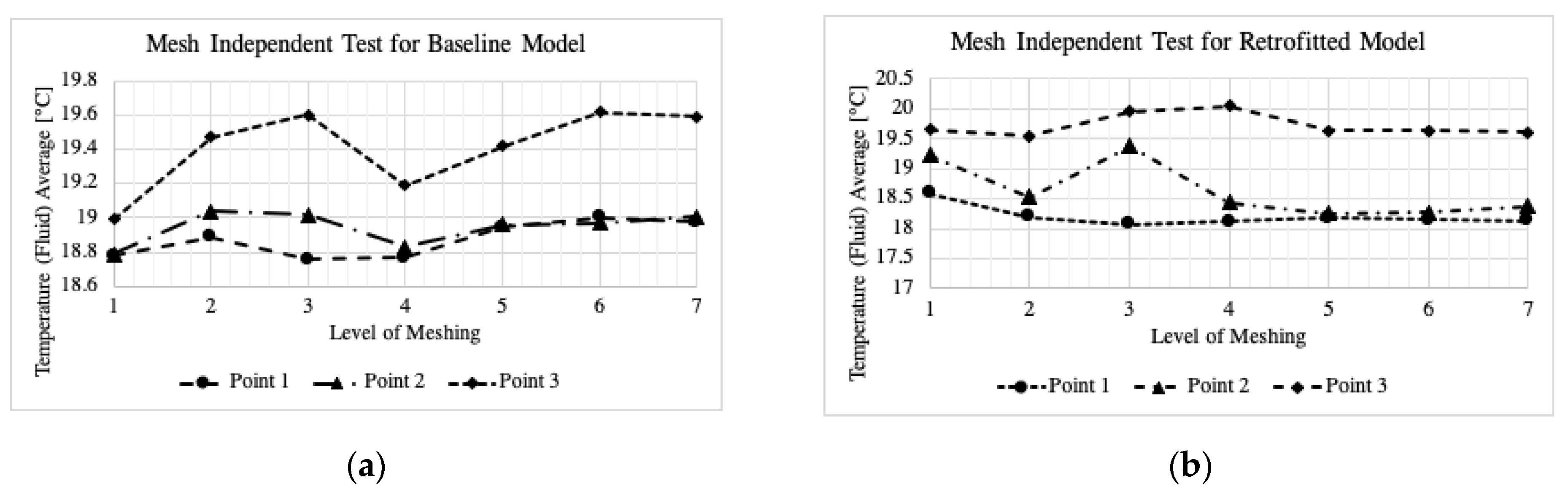 Architecture 03 00022 g003