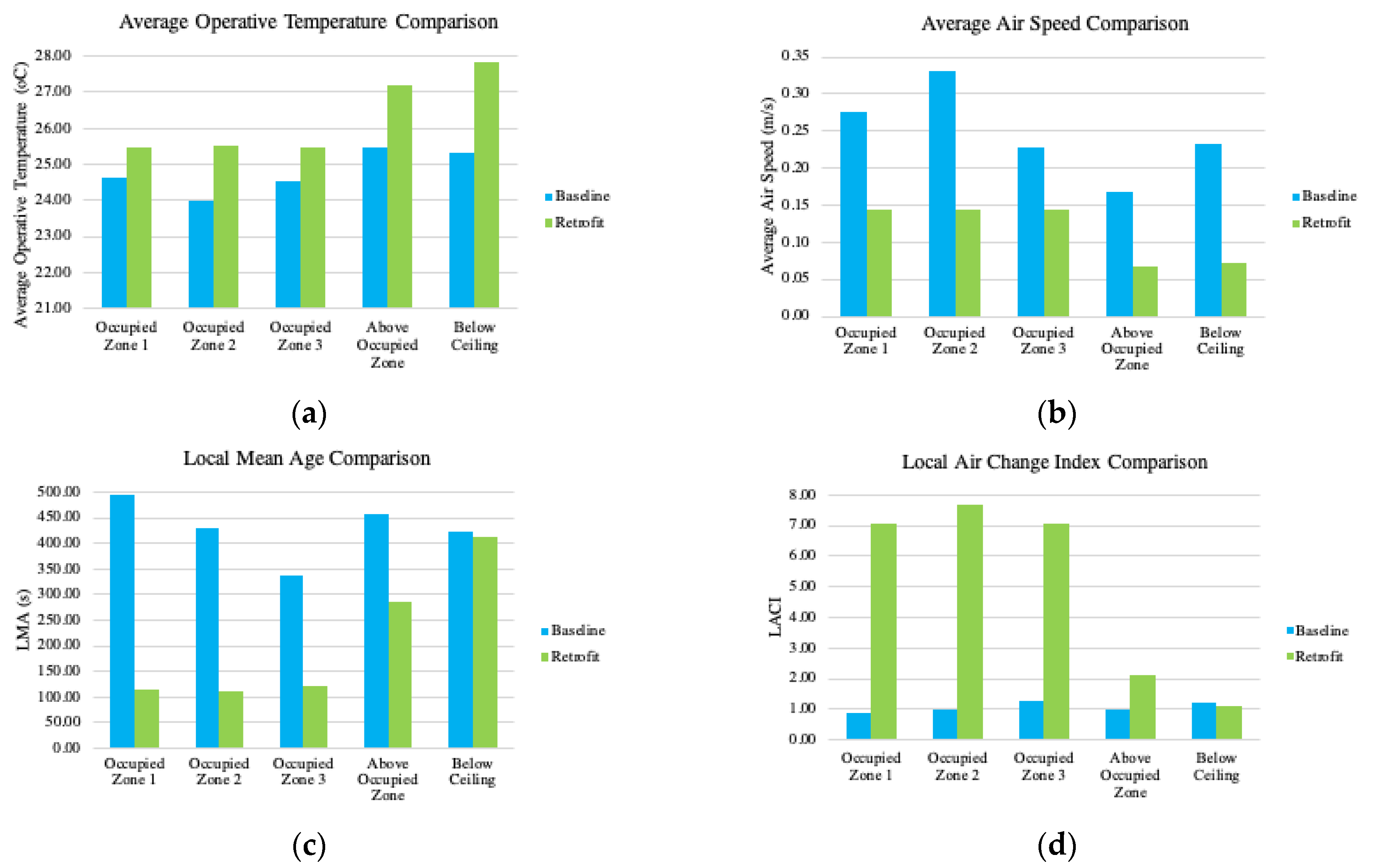 Architecture 03 00022 g006
