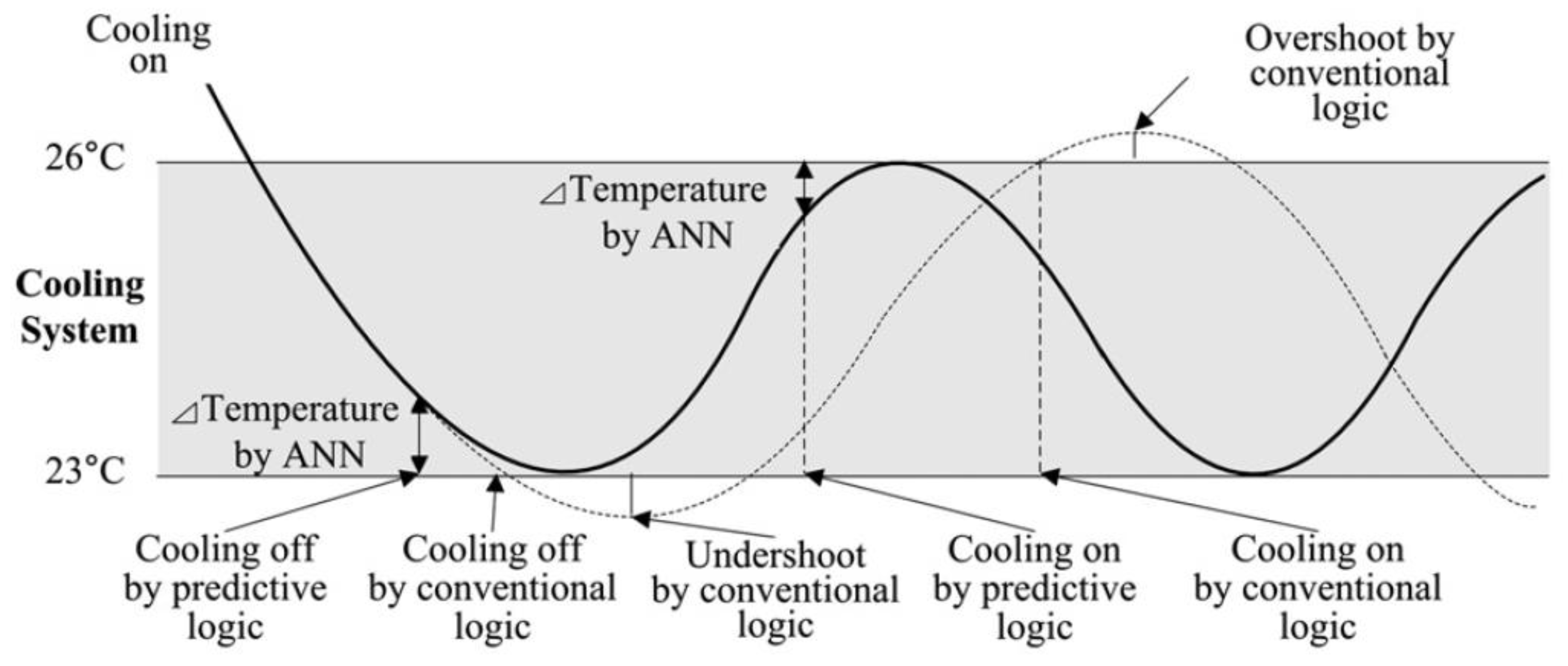 Architecture 03 00022 g008