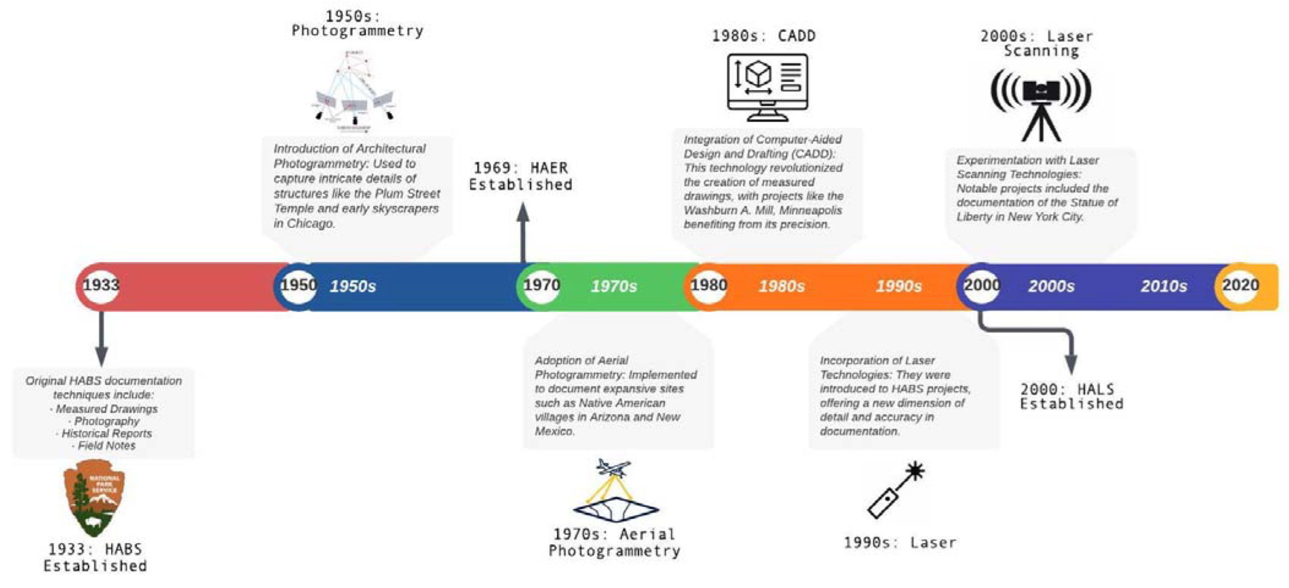 Architecture 03 00028 g002