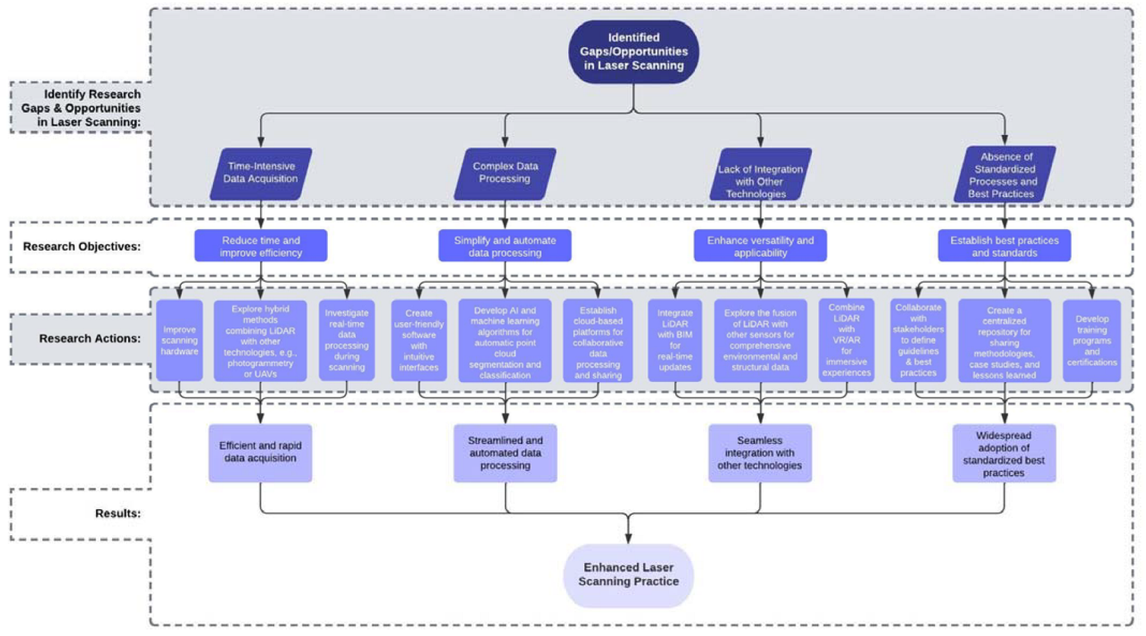 Architecture 03 00028 g007