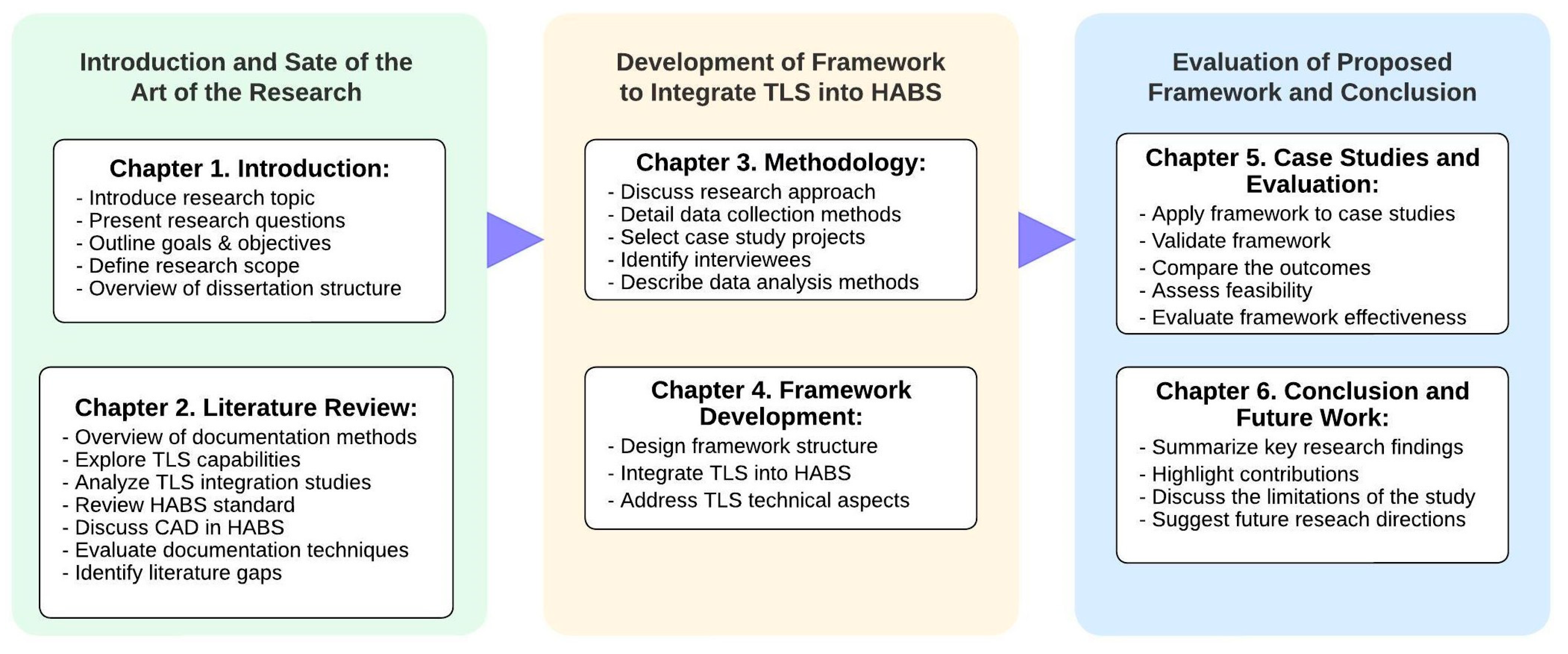 Architecture 03 00028 g008
