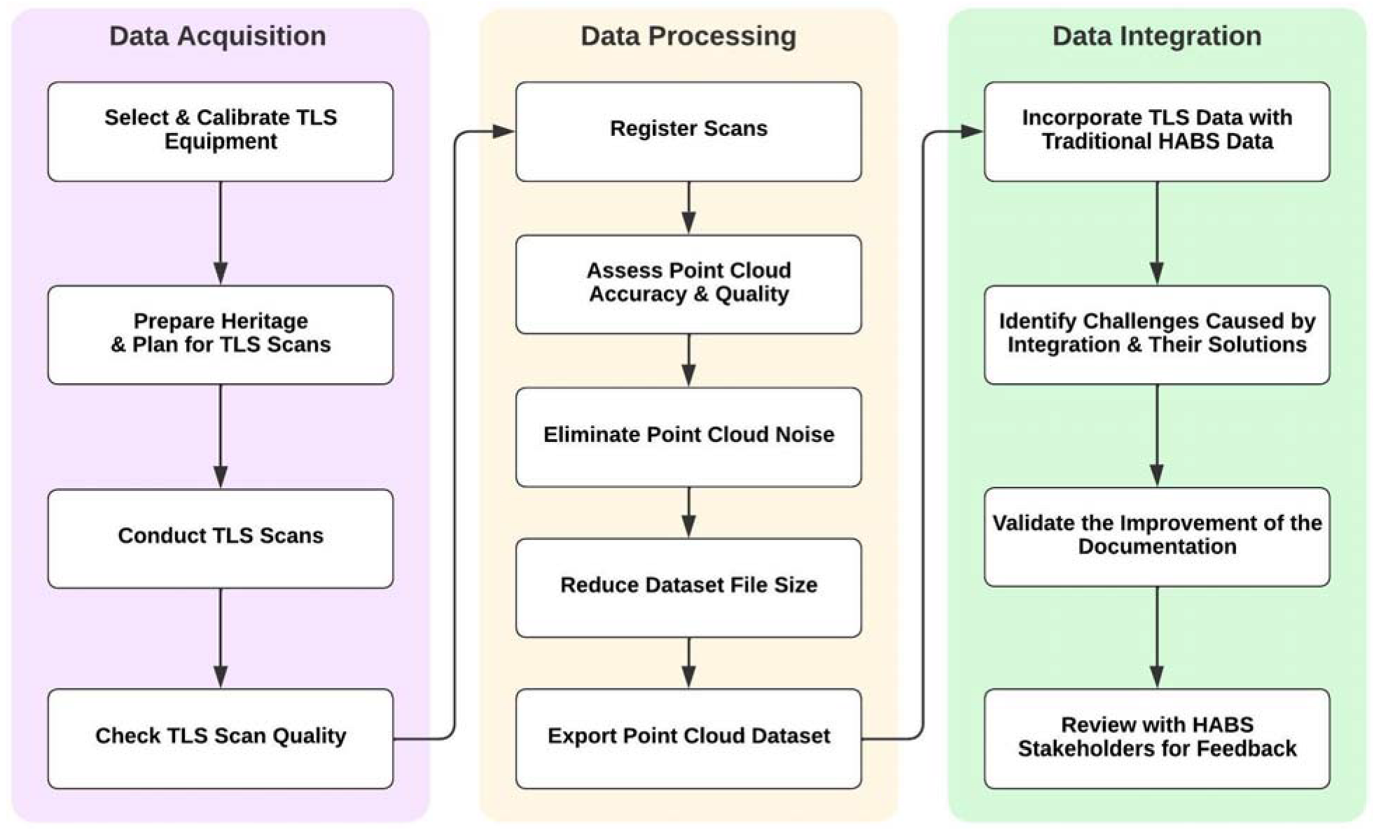 Architecture 03 00028 g010