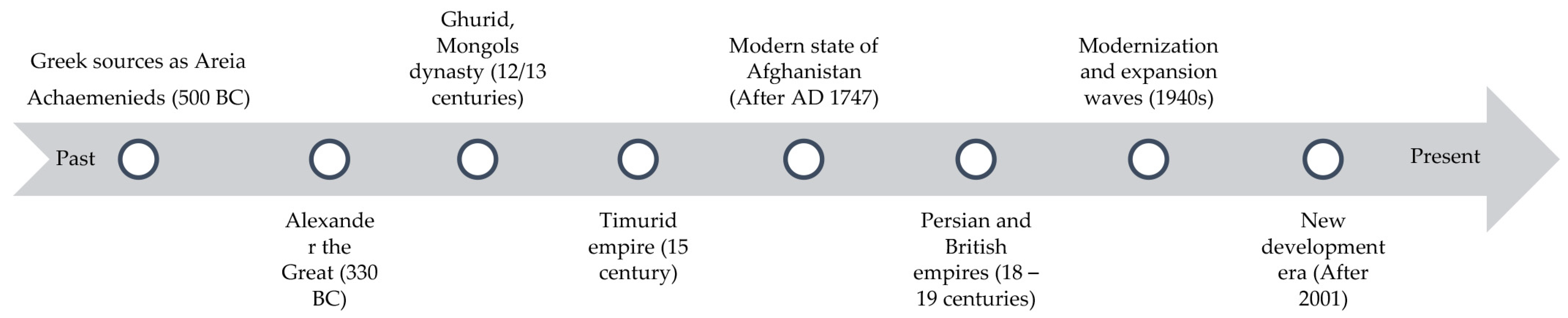 Architecture 03 00030 g002
