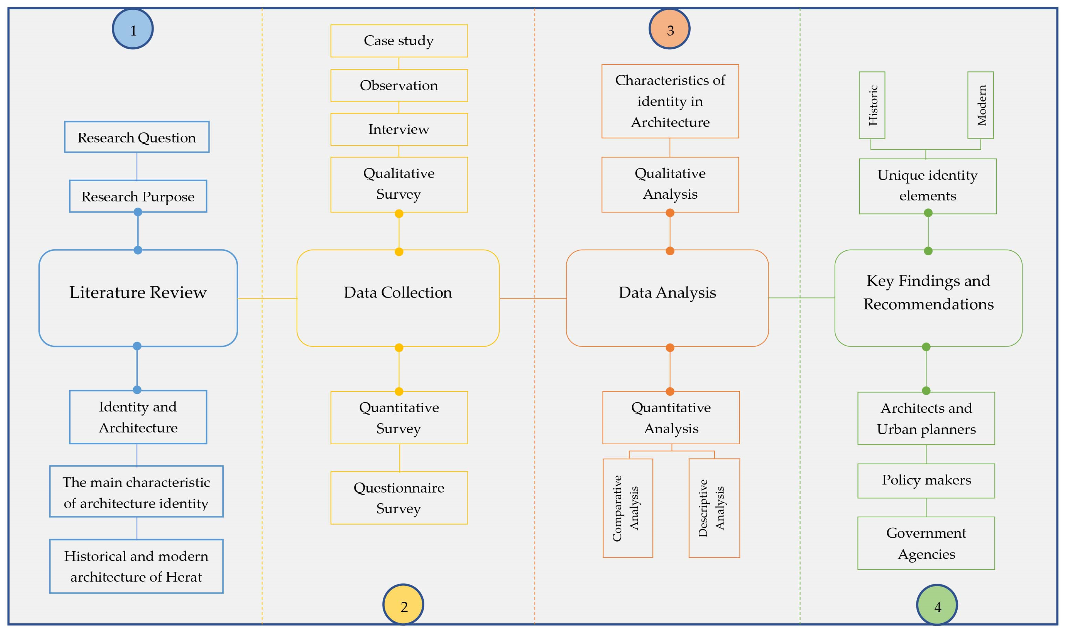 Architecture 03 00030 g007
