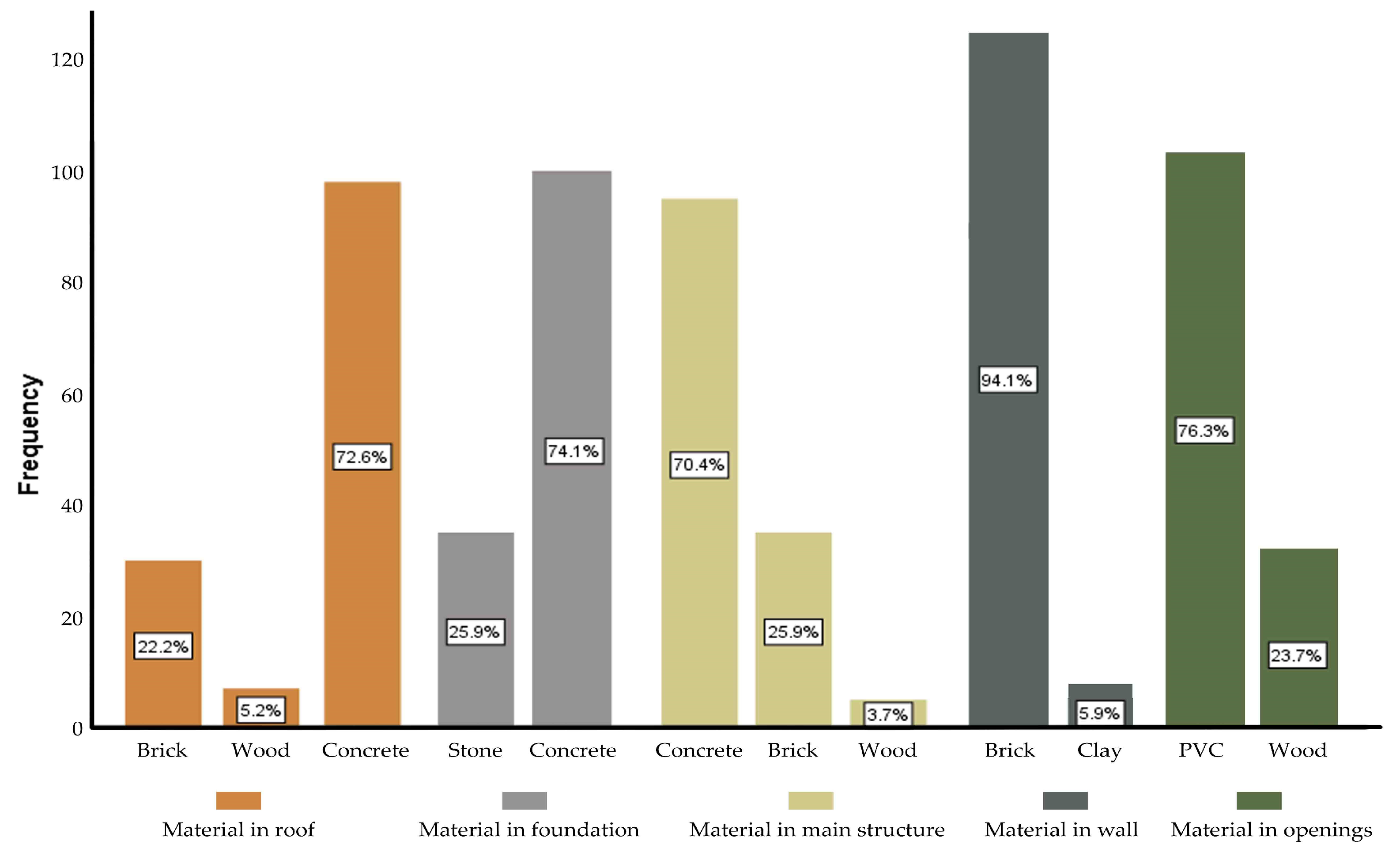 Architecture 03 00030 g009