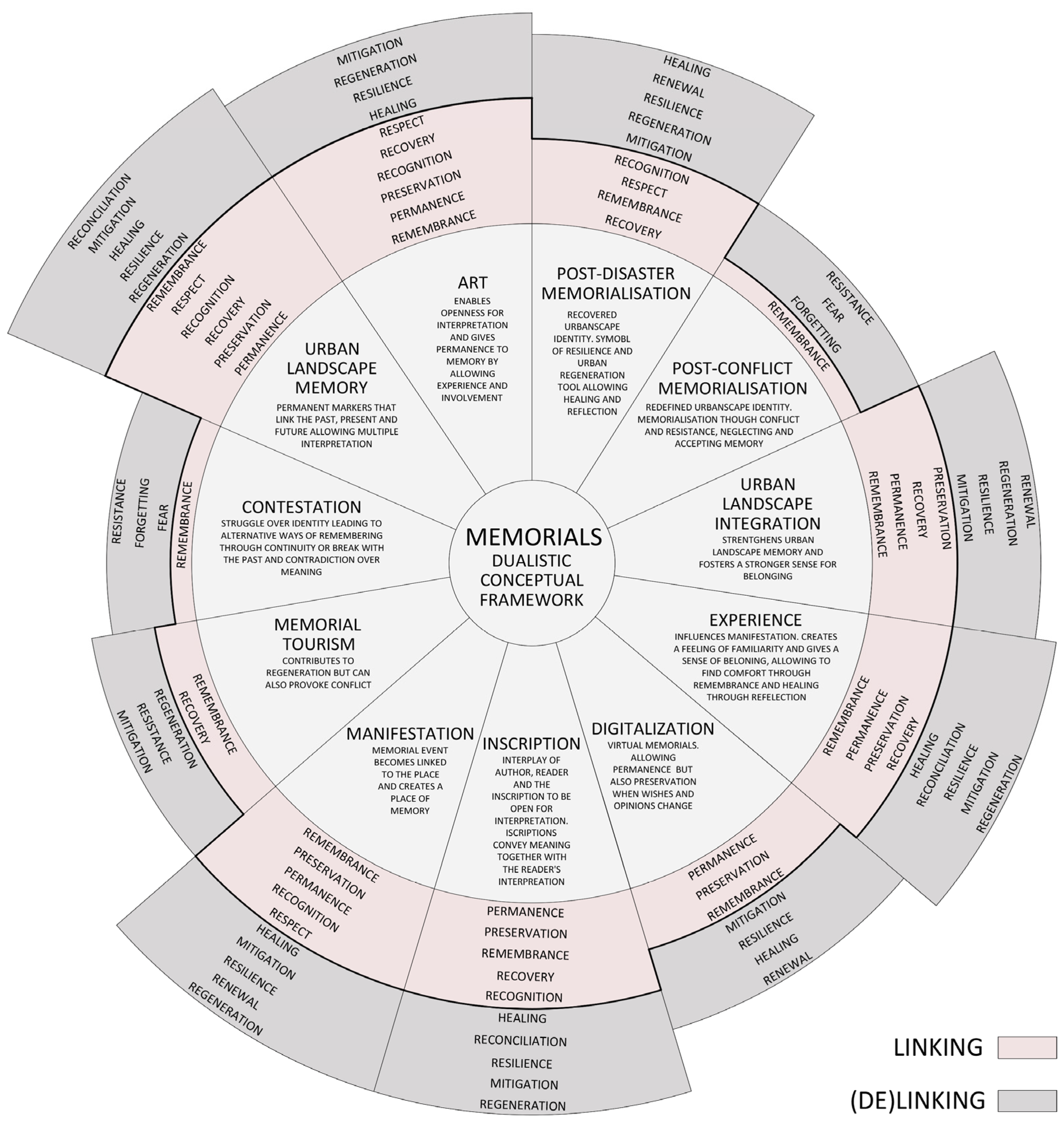 Architecture 03 00034 g005