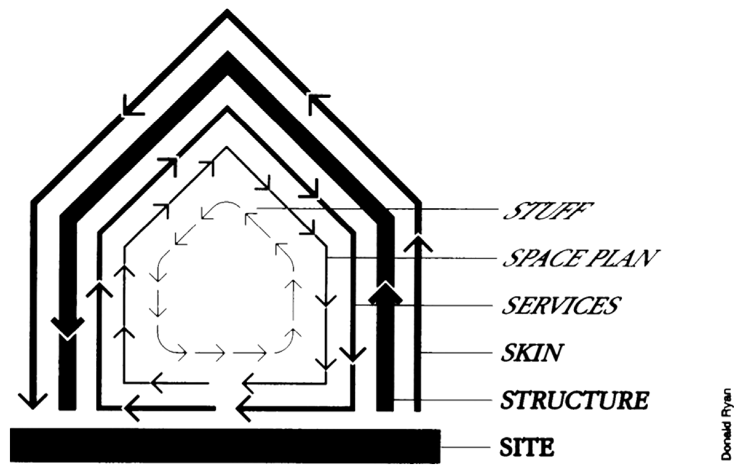 Architecture 03 00036 g009