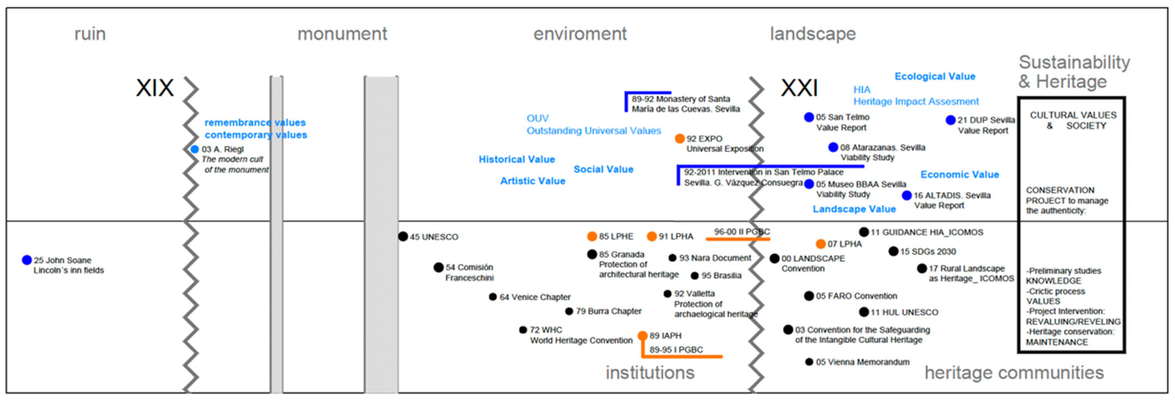 Architecture 03 00037 g001