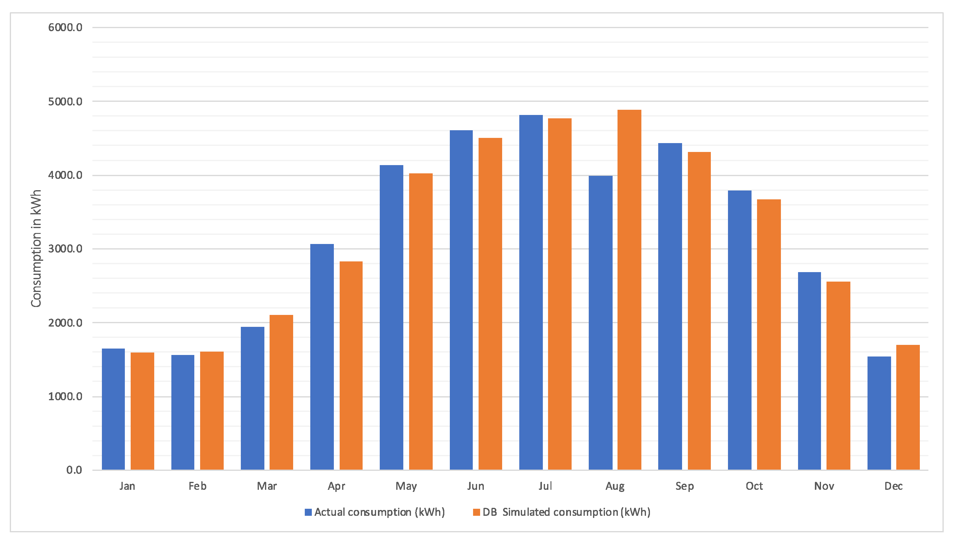 Architecture 03 00039 g009