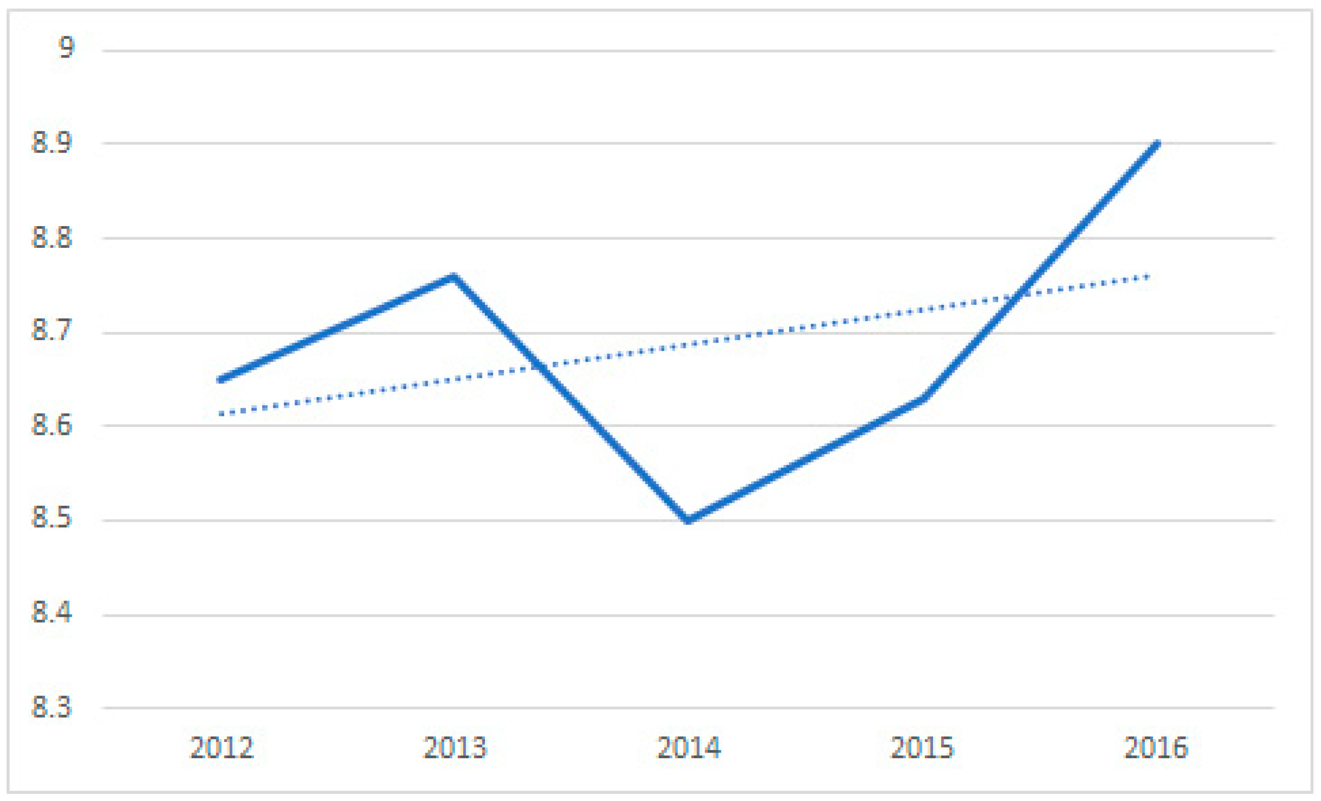 Architecture 04 00003 g001