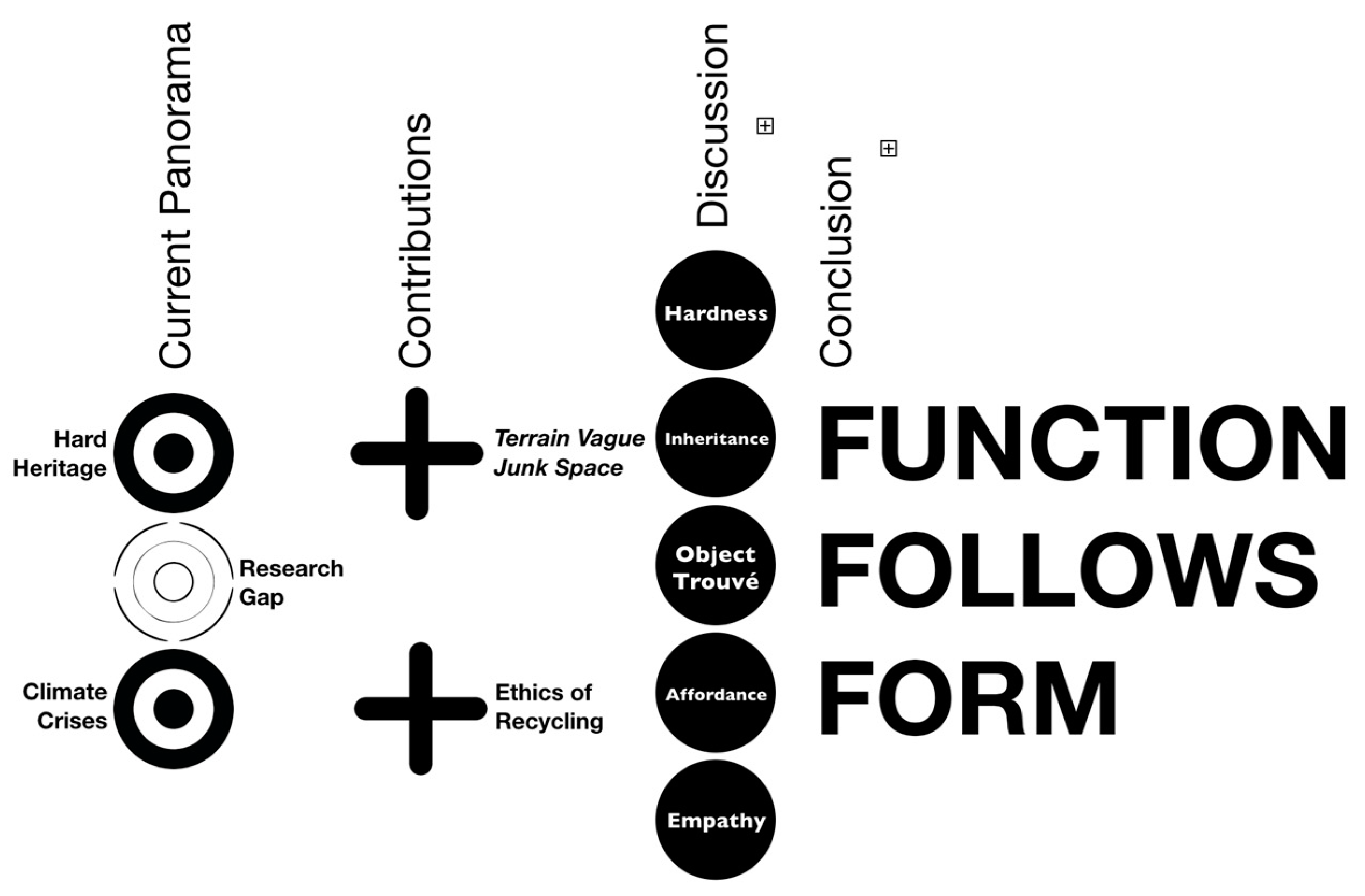 Architecture 04 00005 sch002