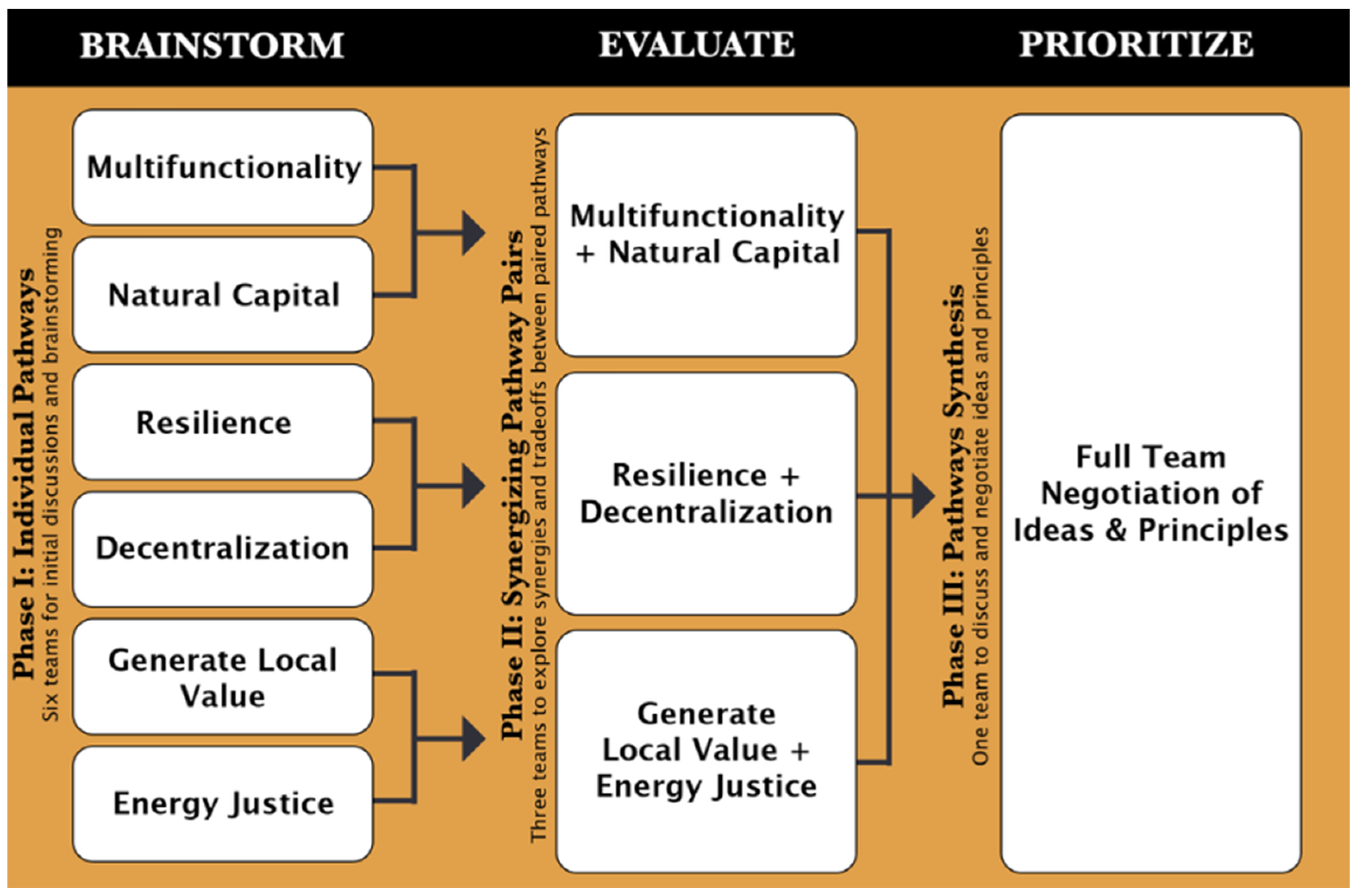 Architecture 04 00010 g003