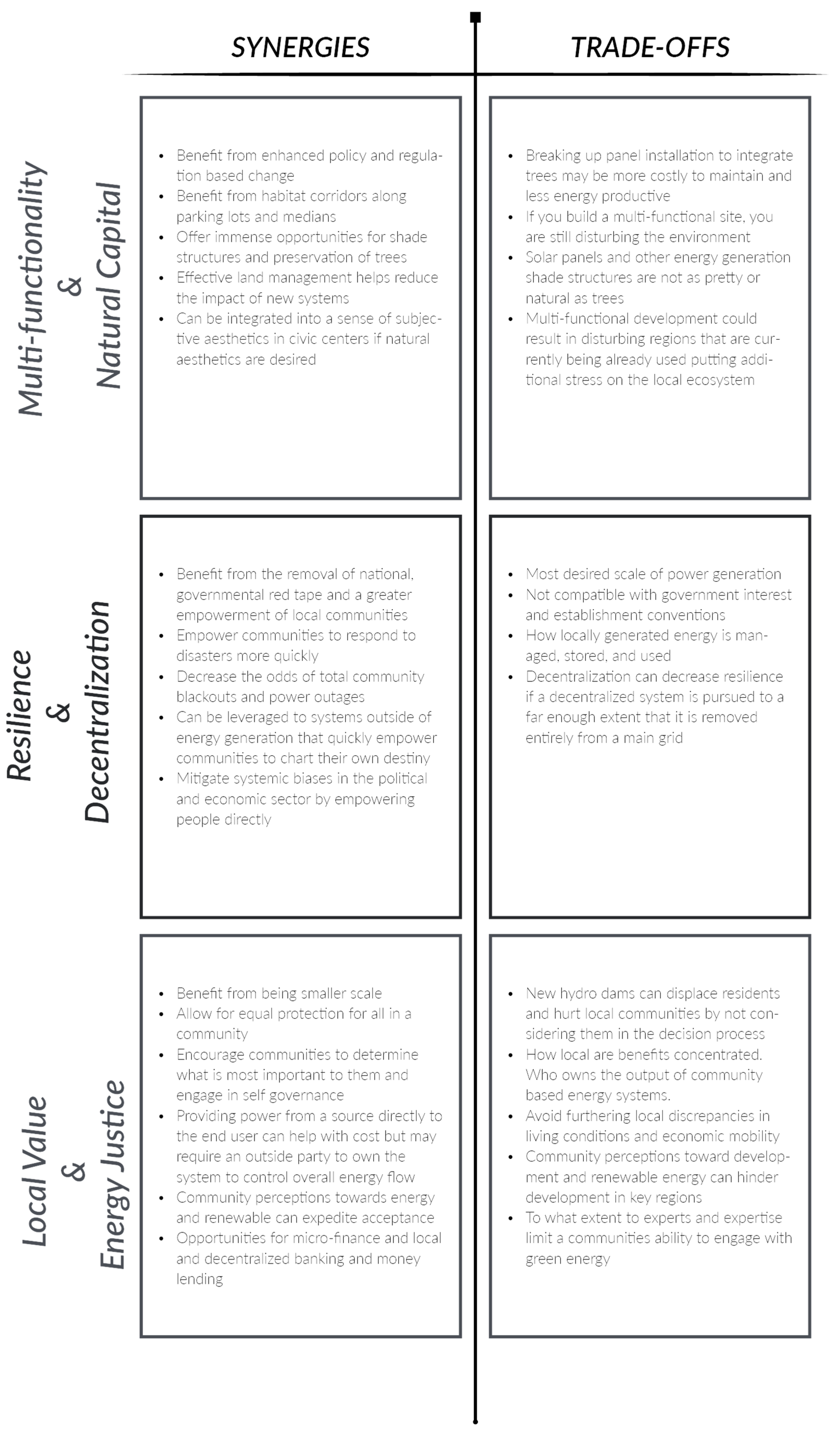 Architecture 04 00010 g006